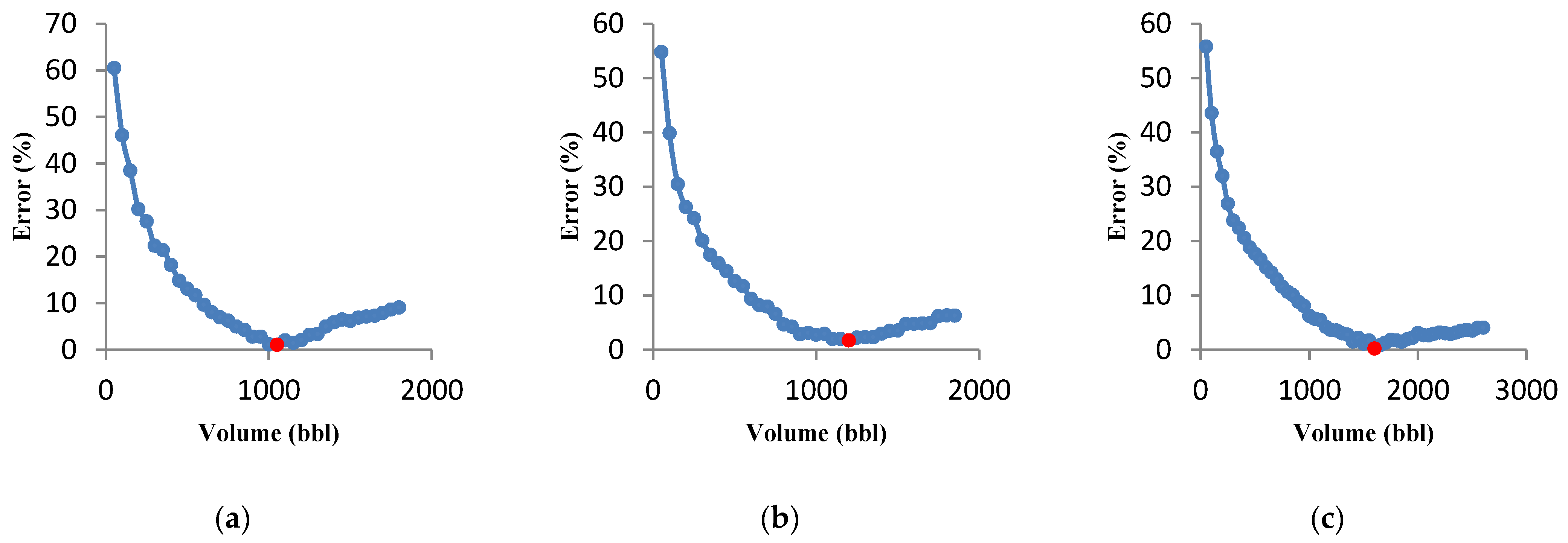 Energies 14 08185 g015 550