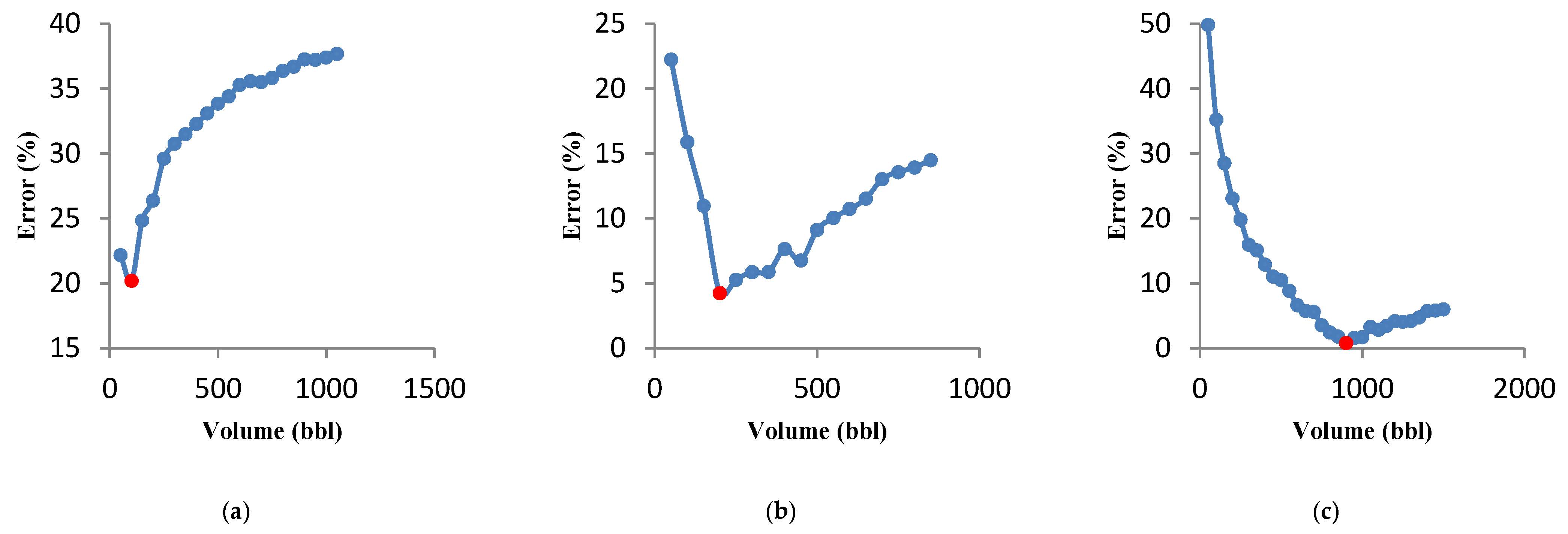 Energies 14 08185 g017 550