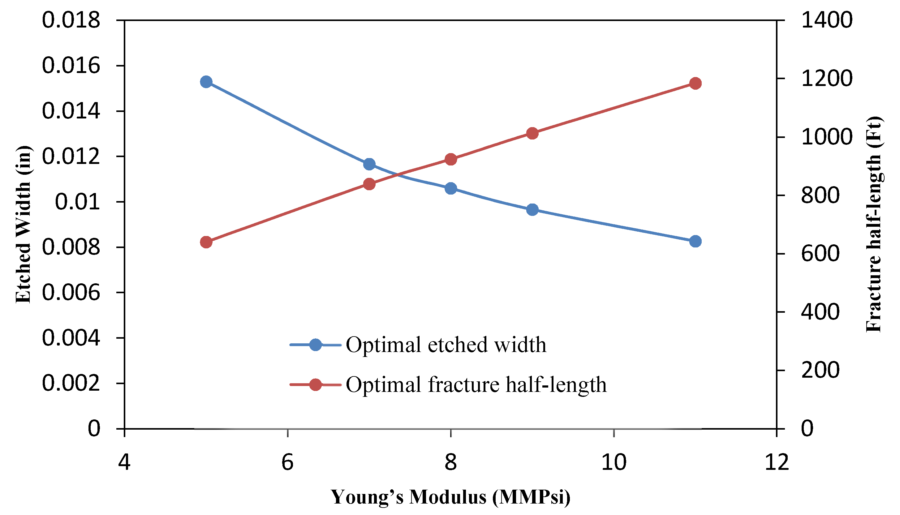 Energies 14 08185 g018 550