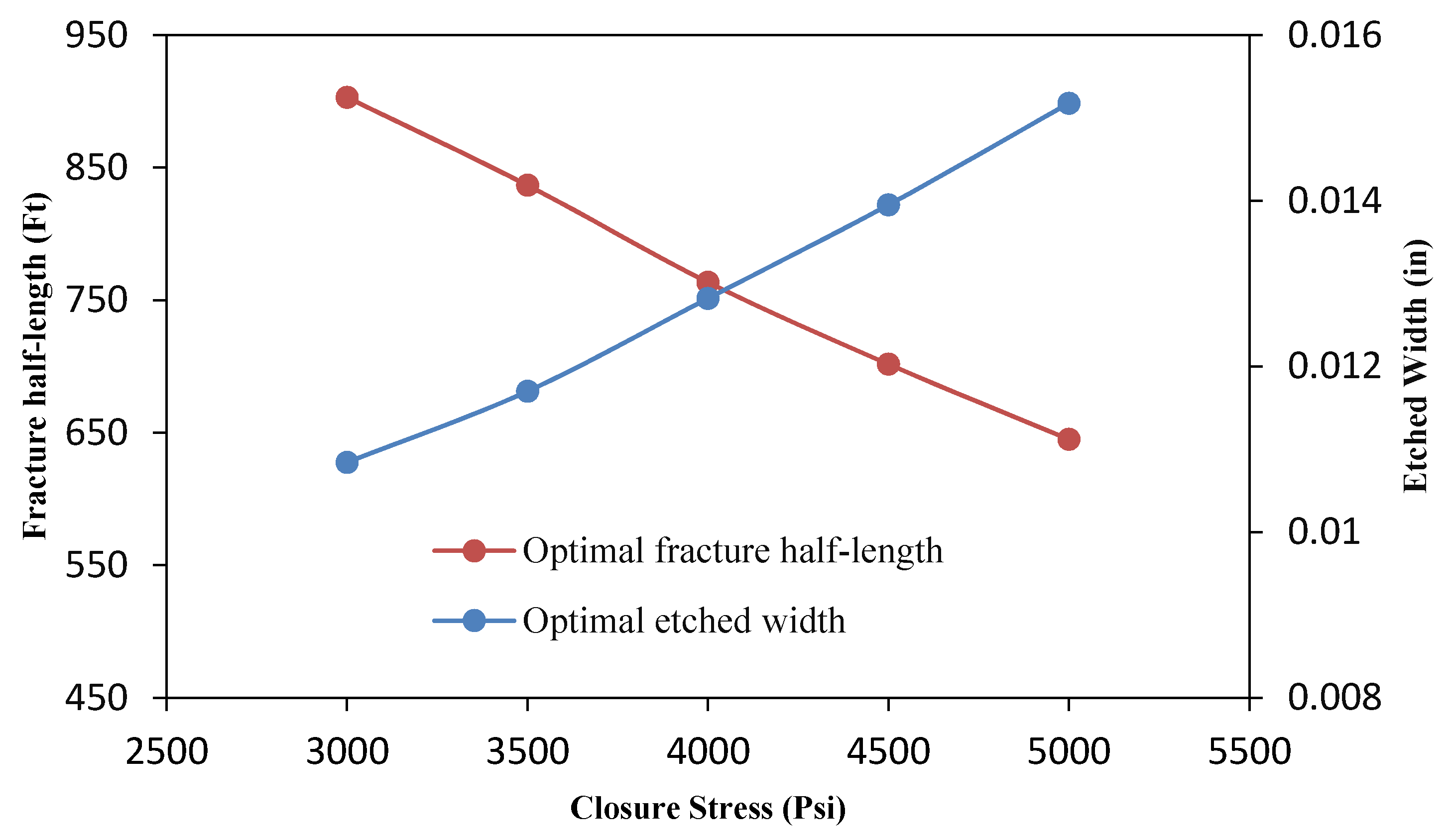 Energies 14 08185 g020 550