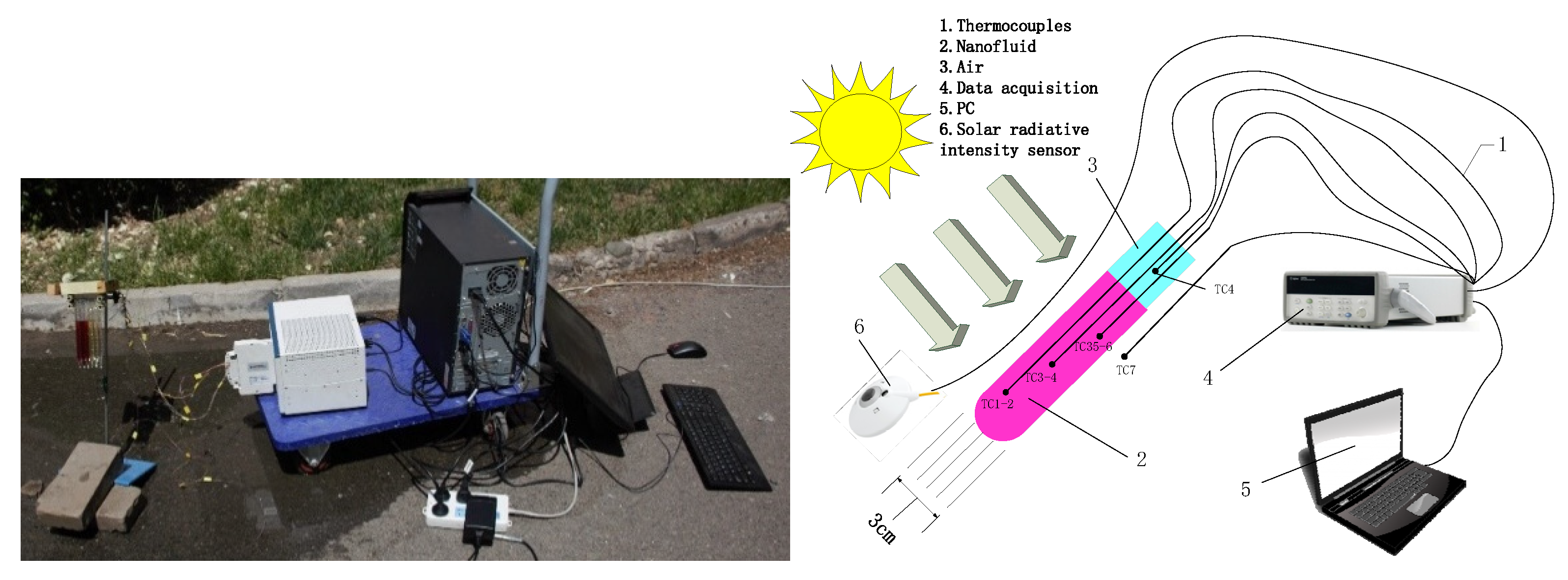 Energies 14 08186 g009 550