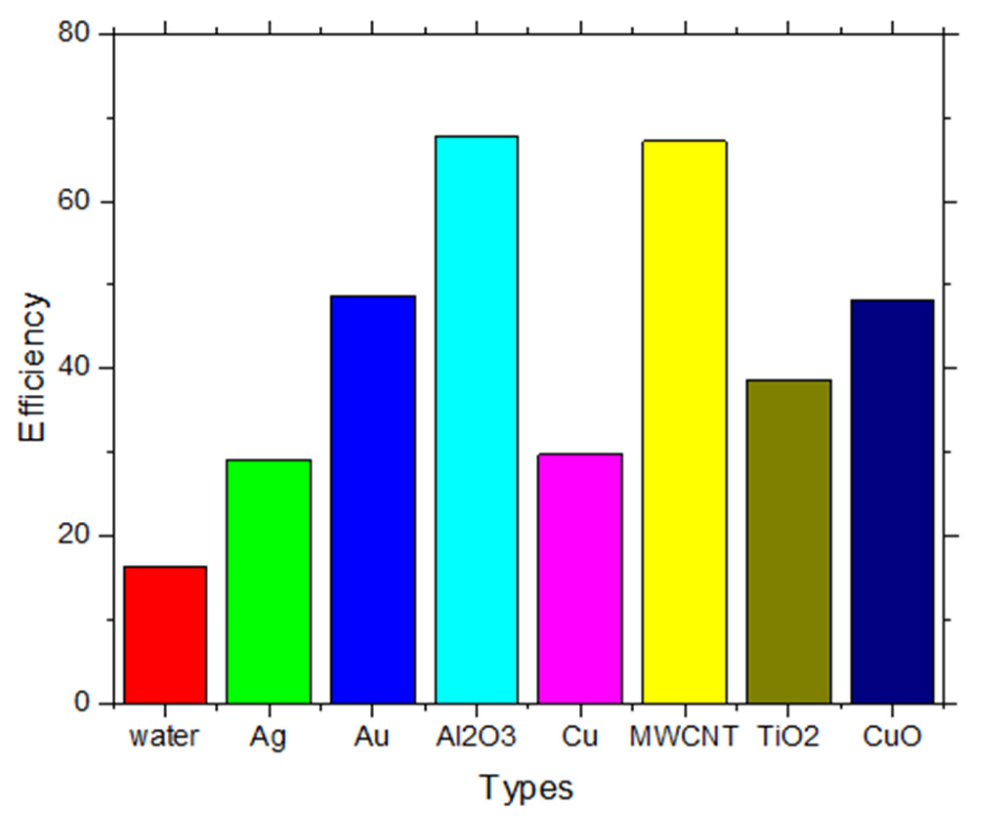 Energies 14 08186 g010 550