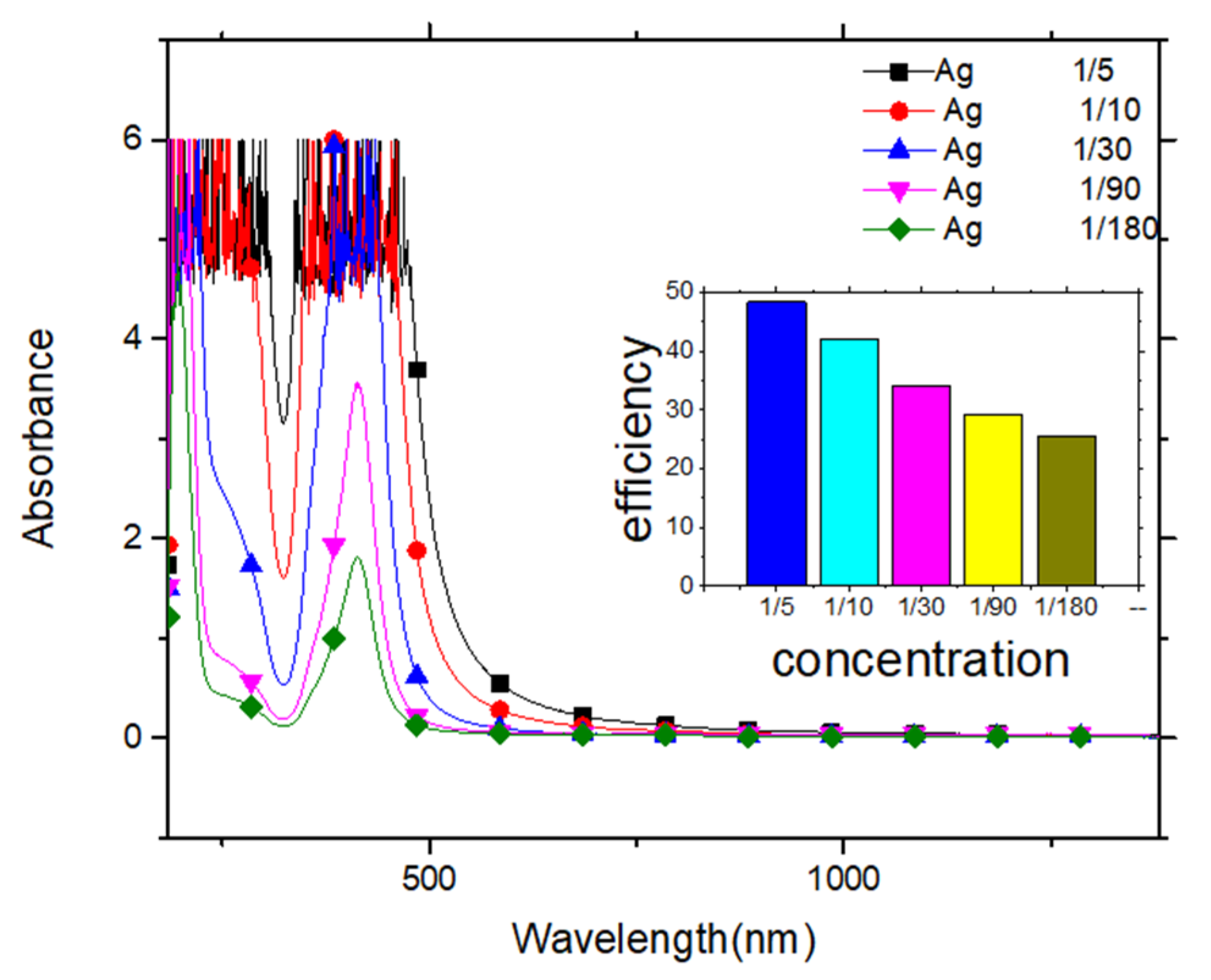 Energies 14 08186 g011 550