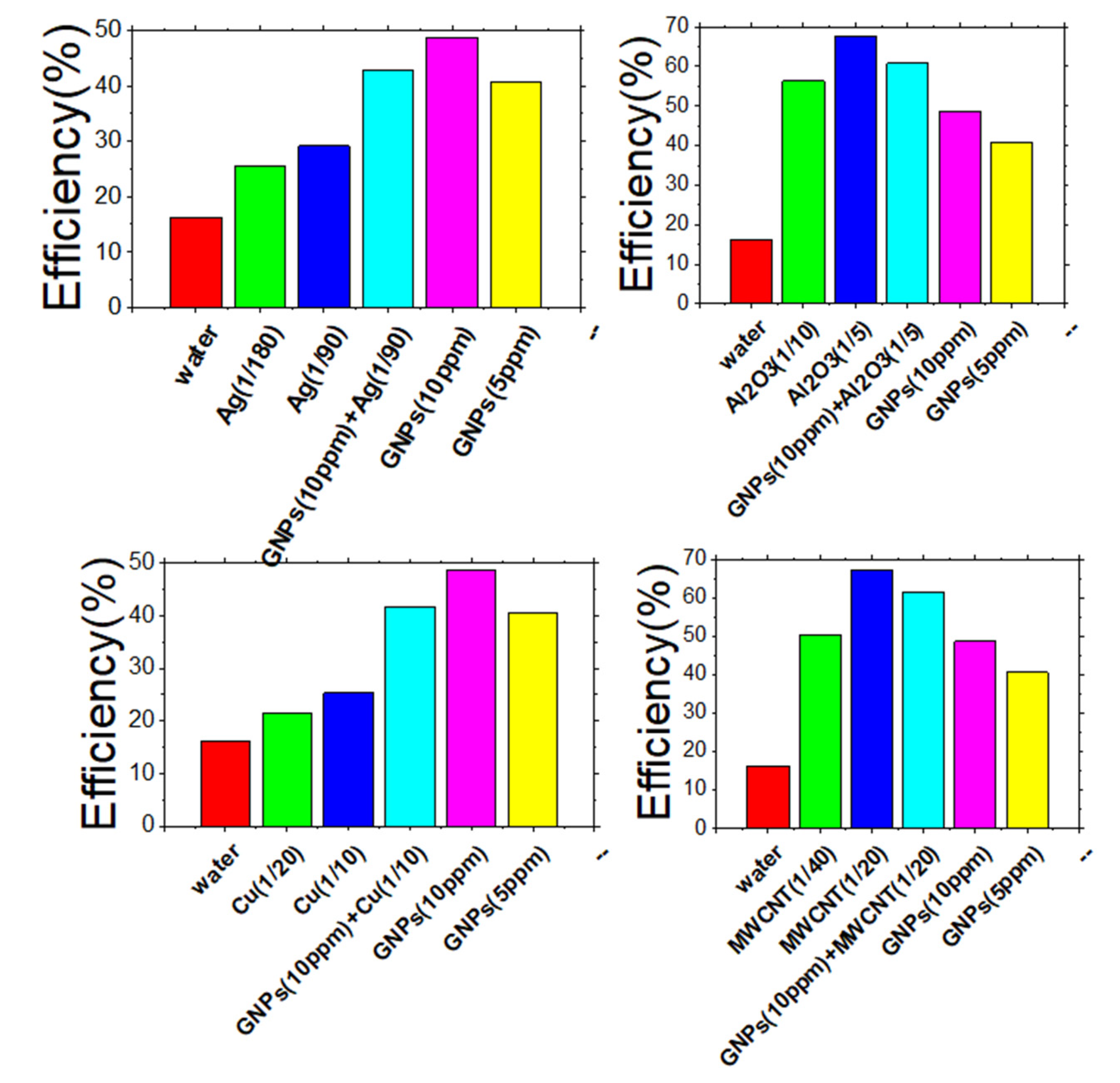 Energies 14 08186 g014 550