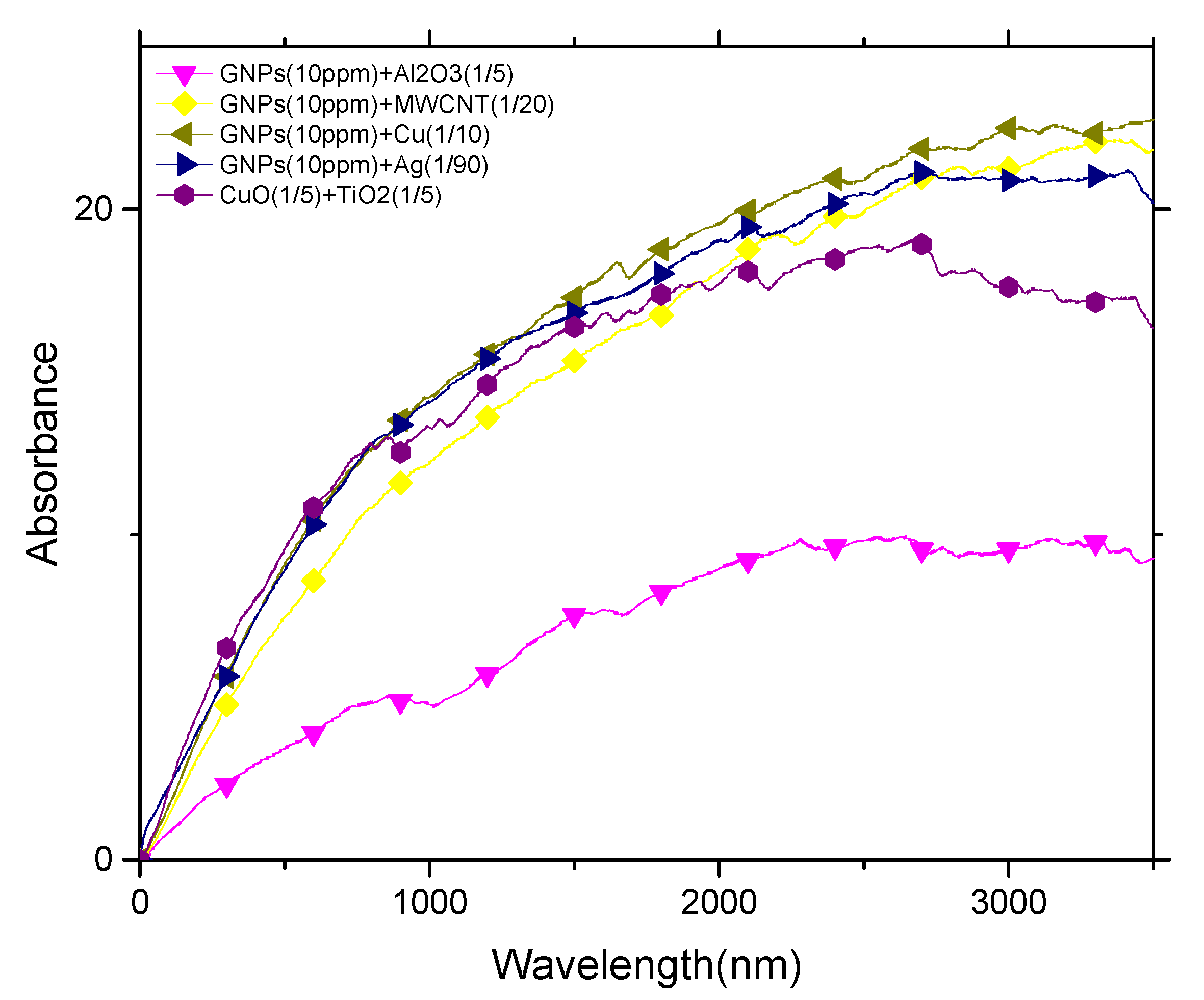 Energies 14 08186 g019 550