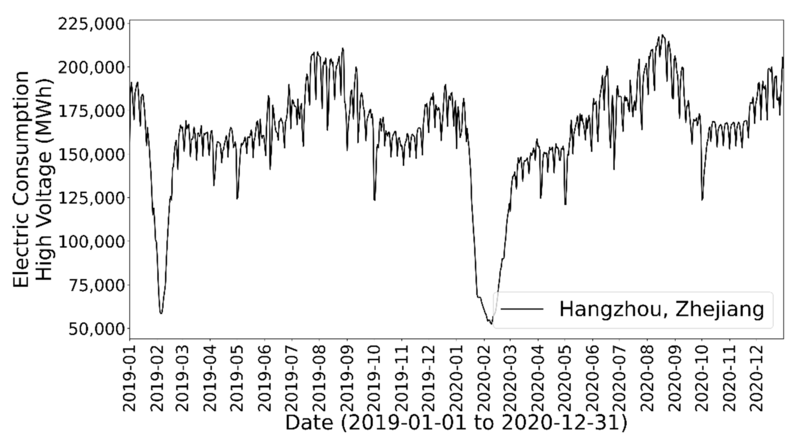 Energies 14 08187 g001 550