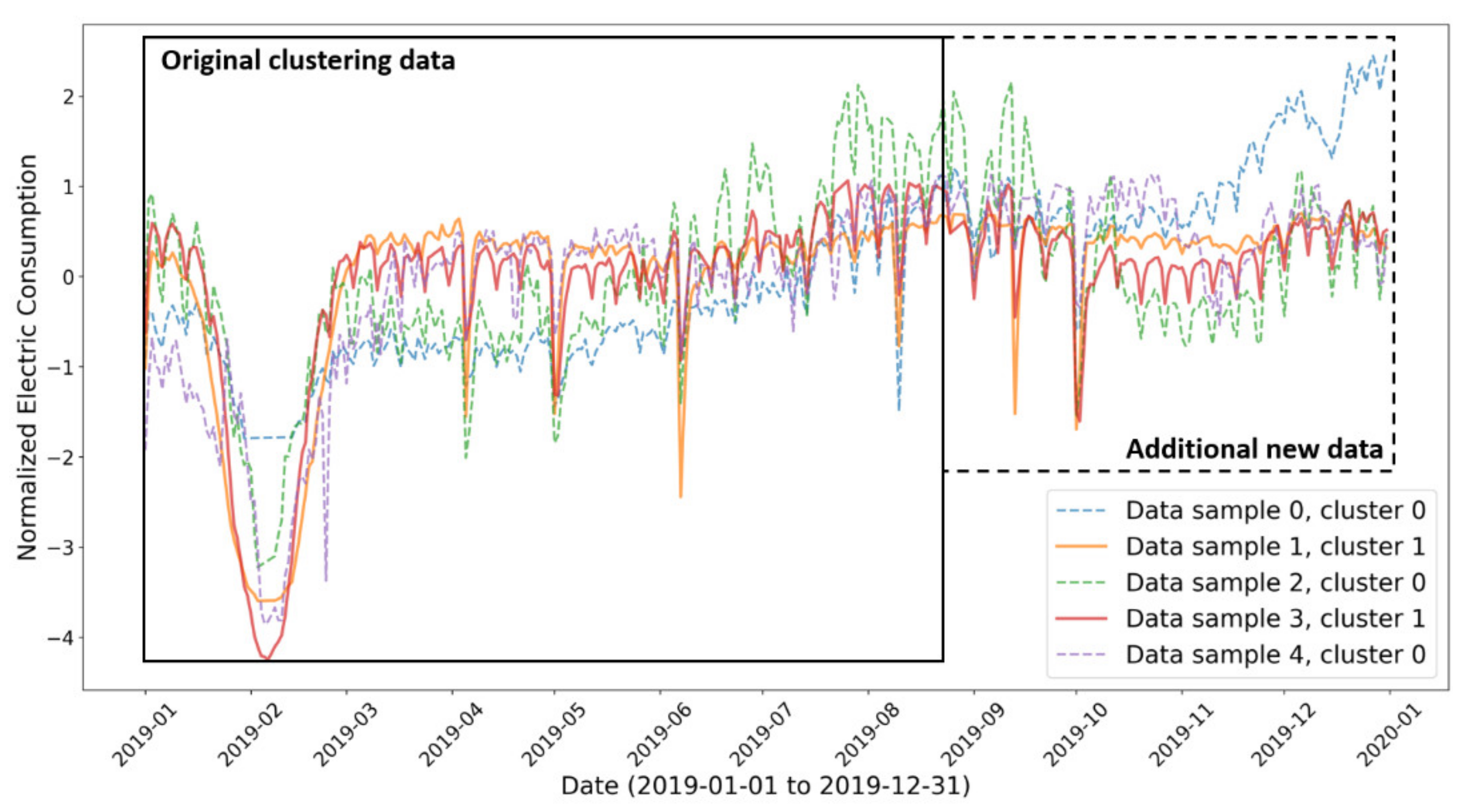 Energies 14 08187 g003 550