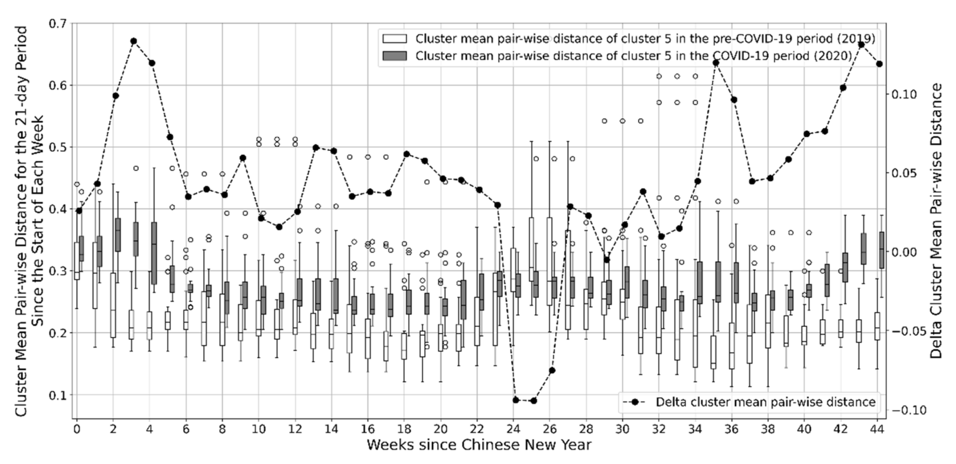 Energies 14 08187 g011 550