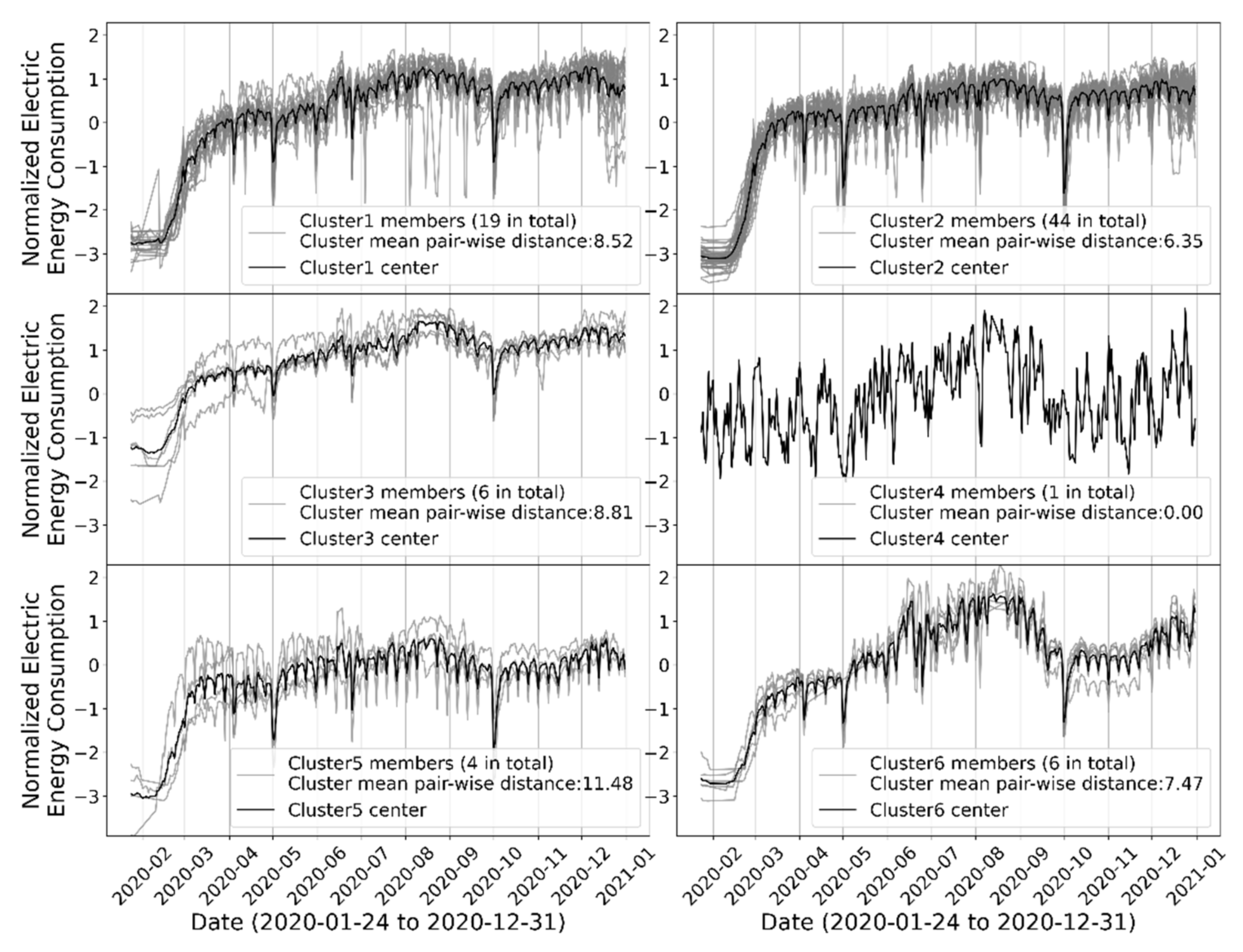 Energies 14 08187 g013 550