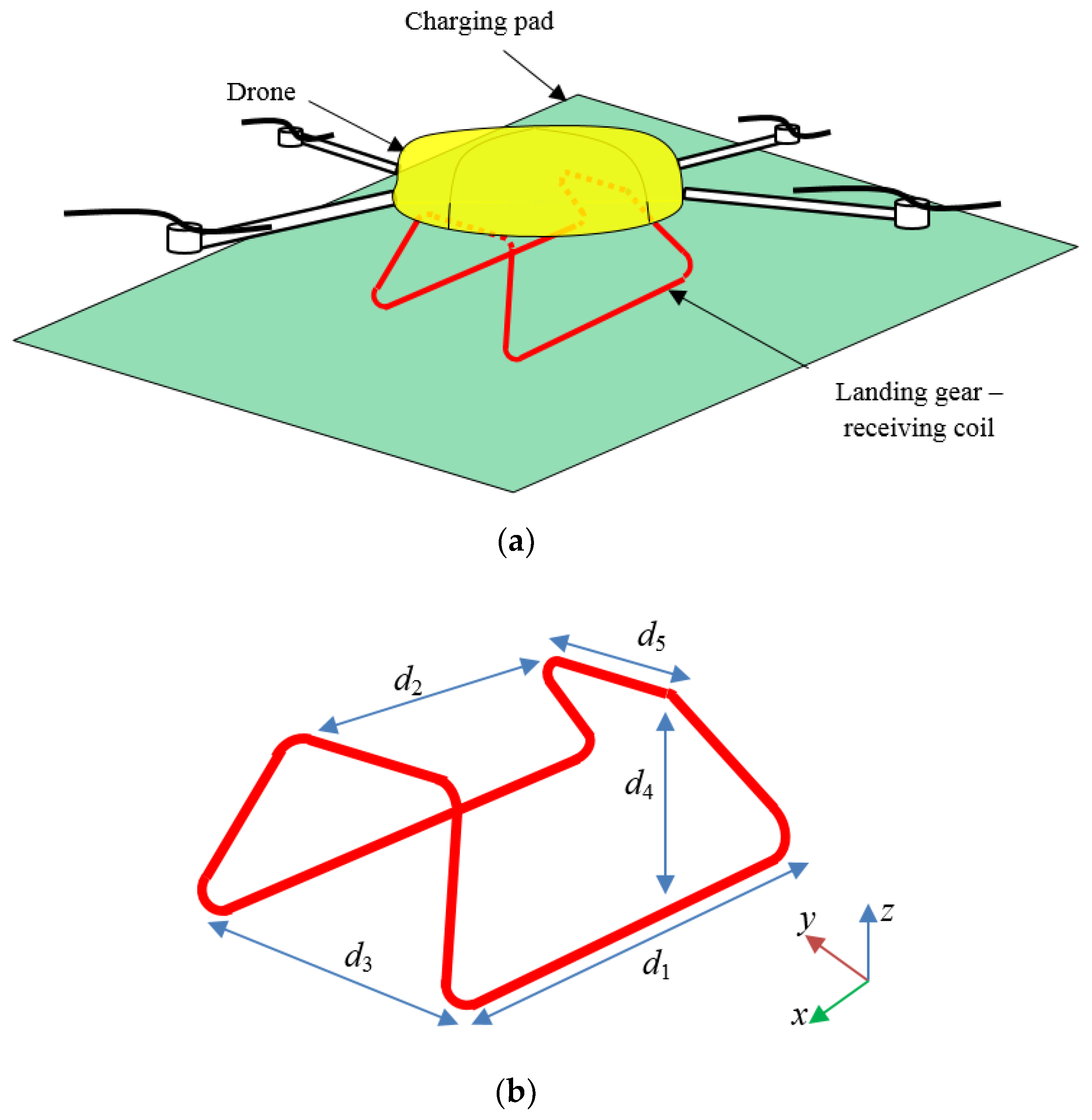 Energies 14 08188 g003 550