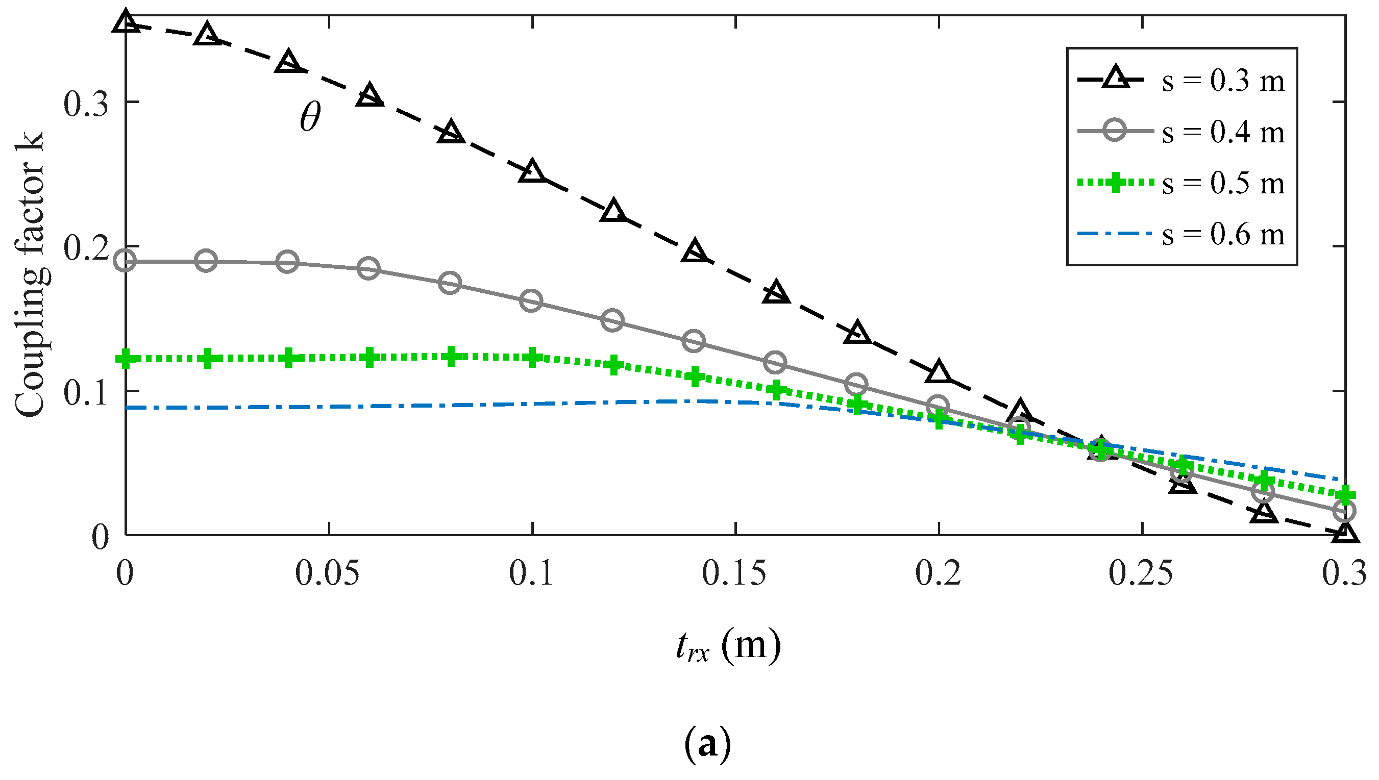 Energies 14 08188 g005a 550
