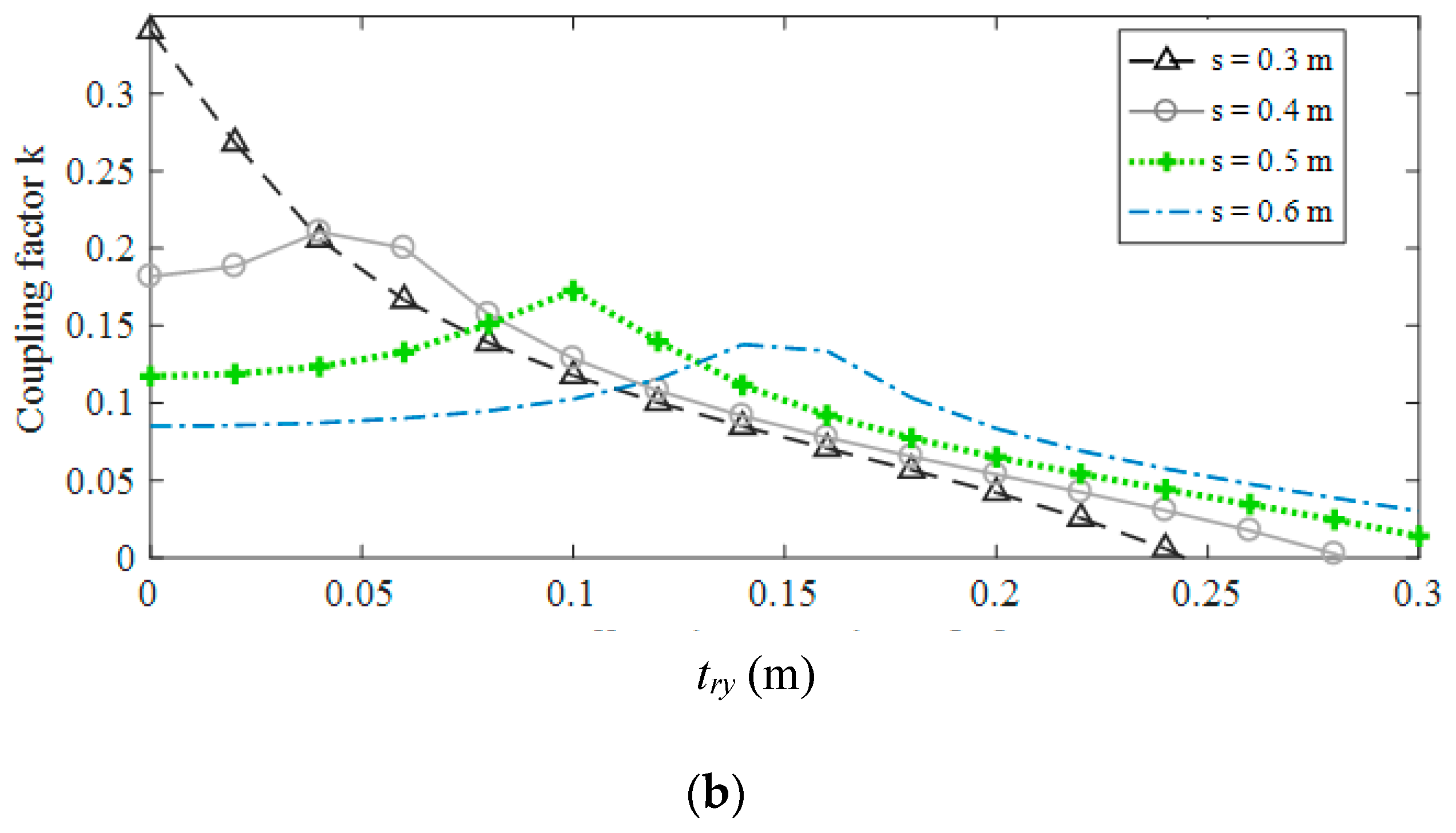 Energies 14 08188 g005b 550