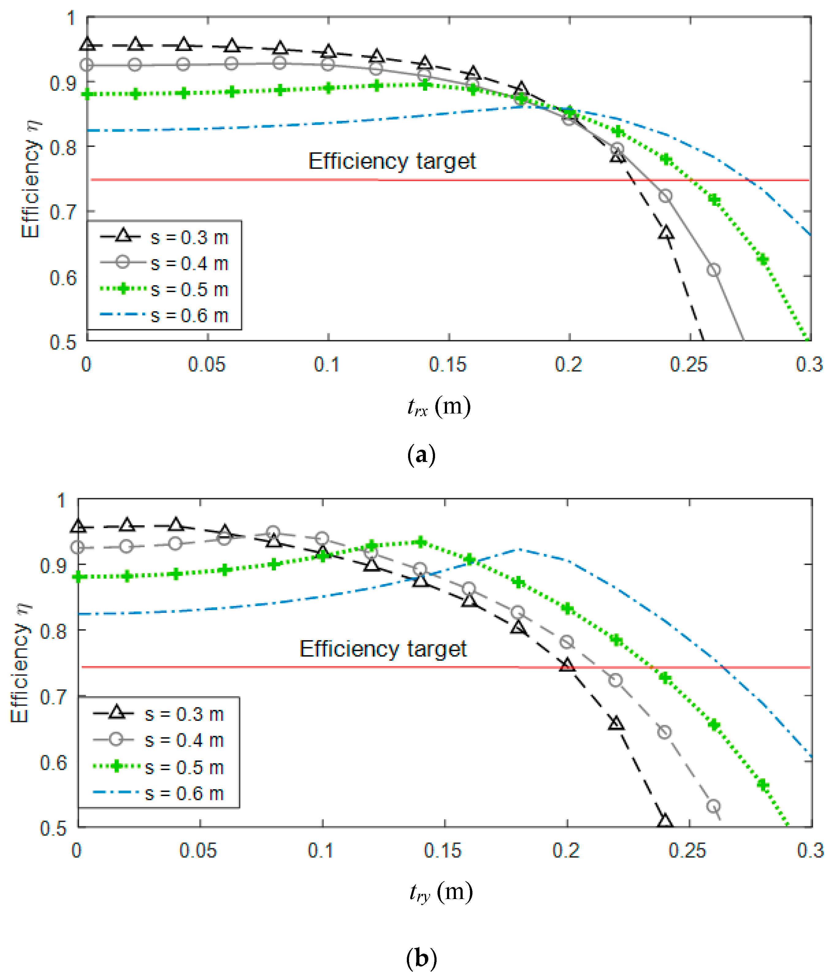 Energies 14 08188 g006 550