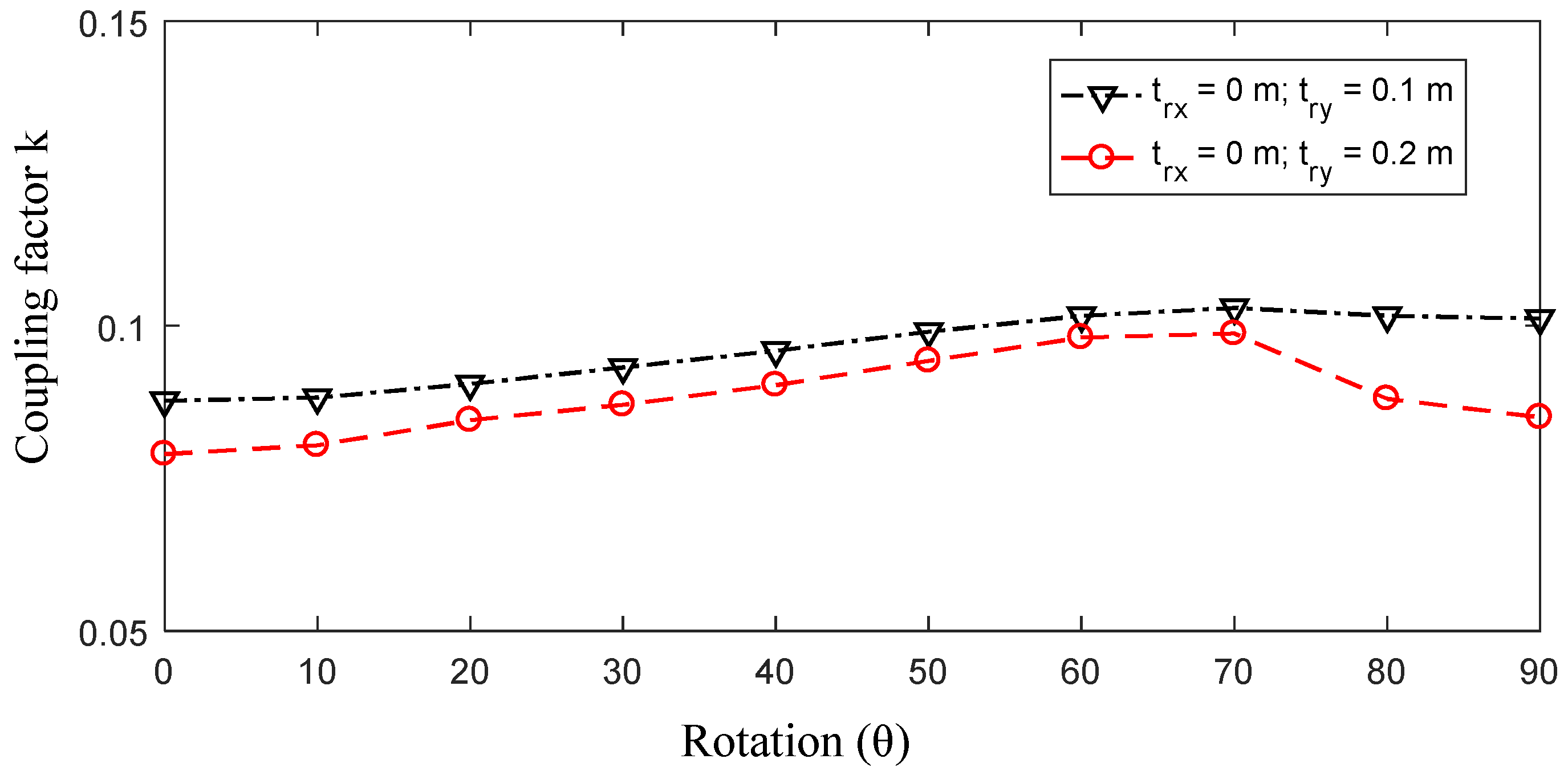 Energies 14 08188 g007 550