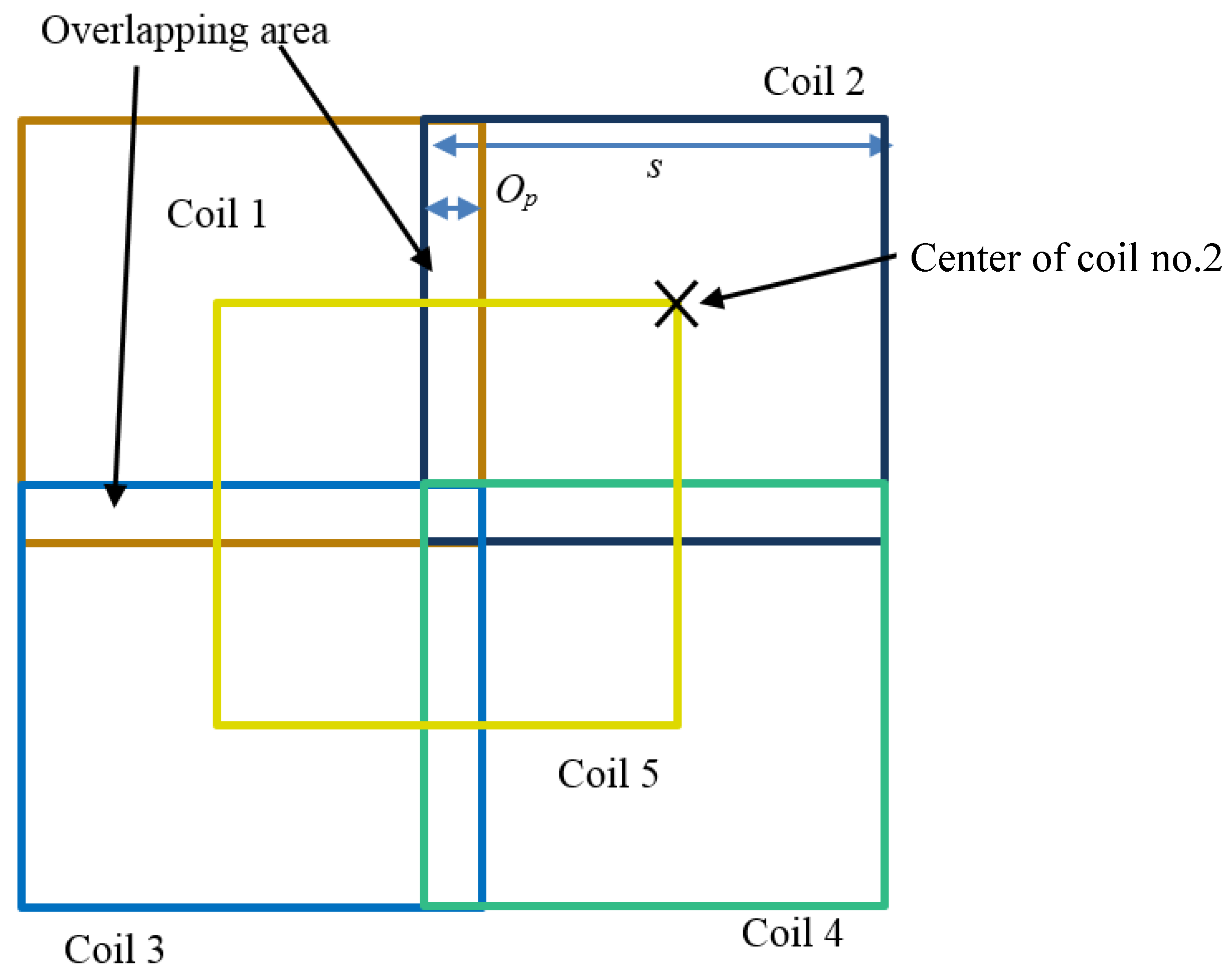 Energies 14 08188 g008 550