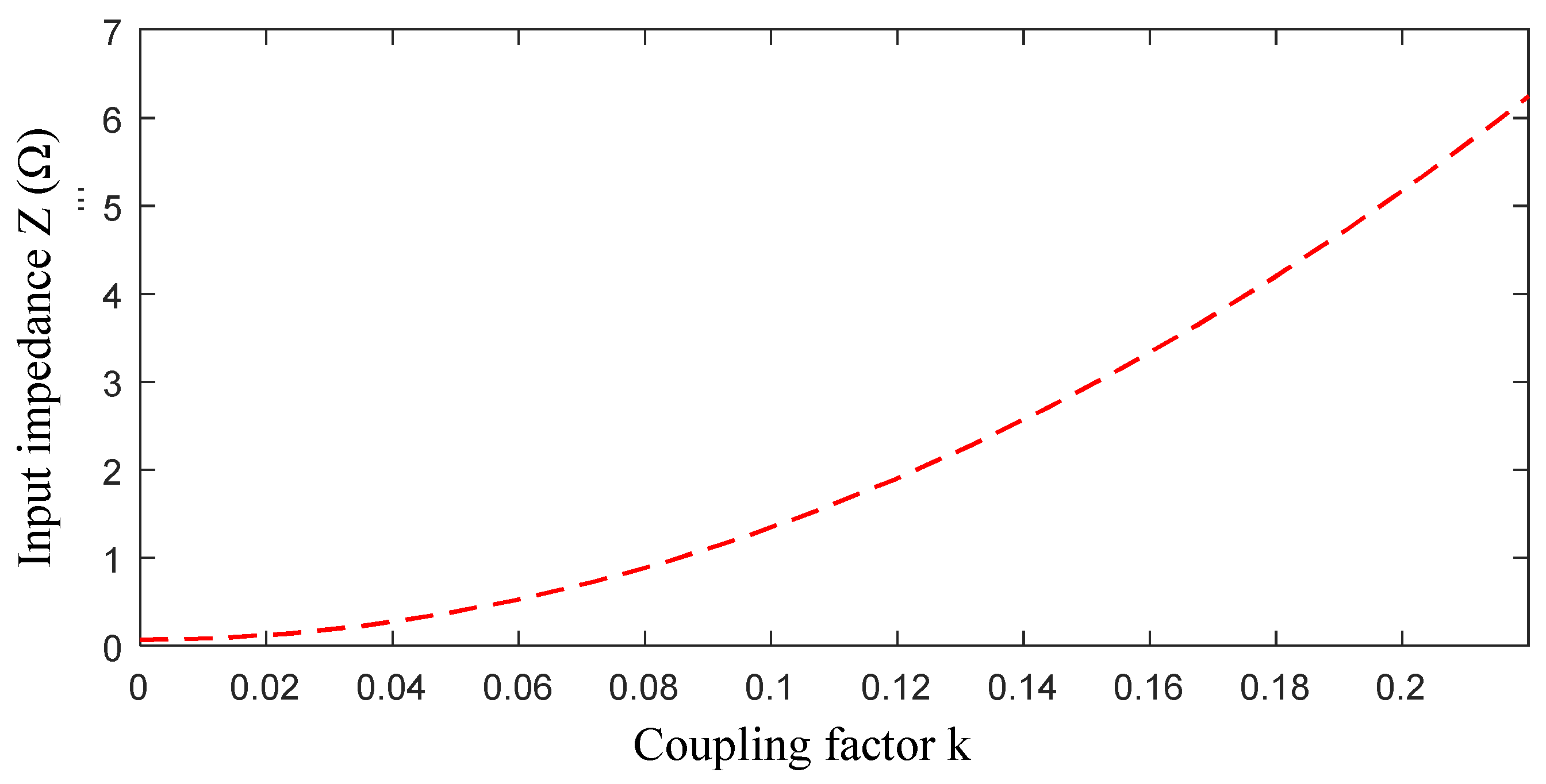 Energies 14 08188 g009 550