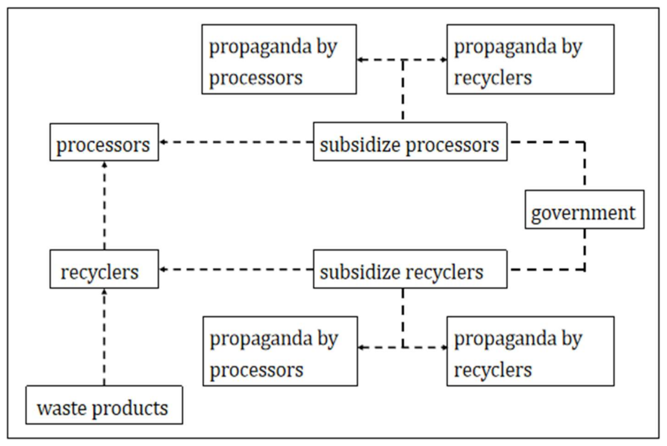 Energies 14 08189 g001