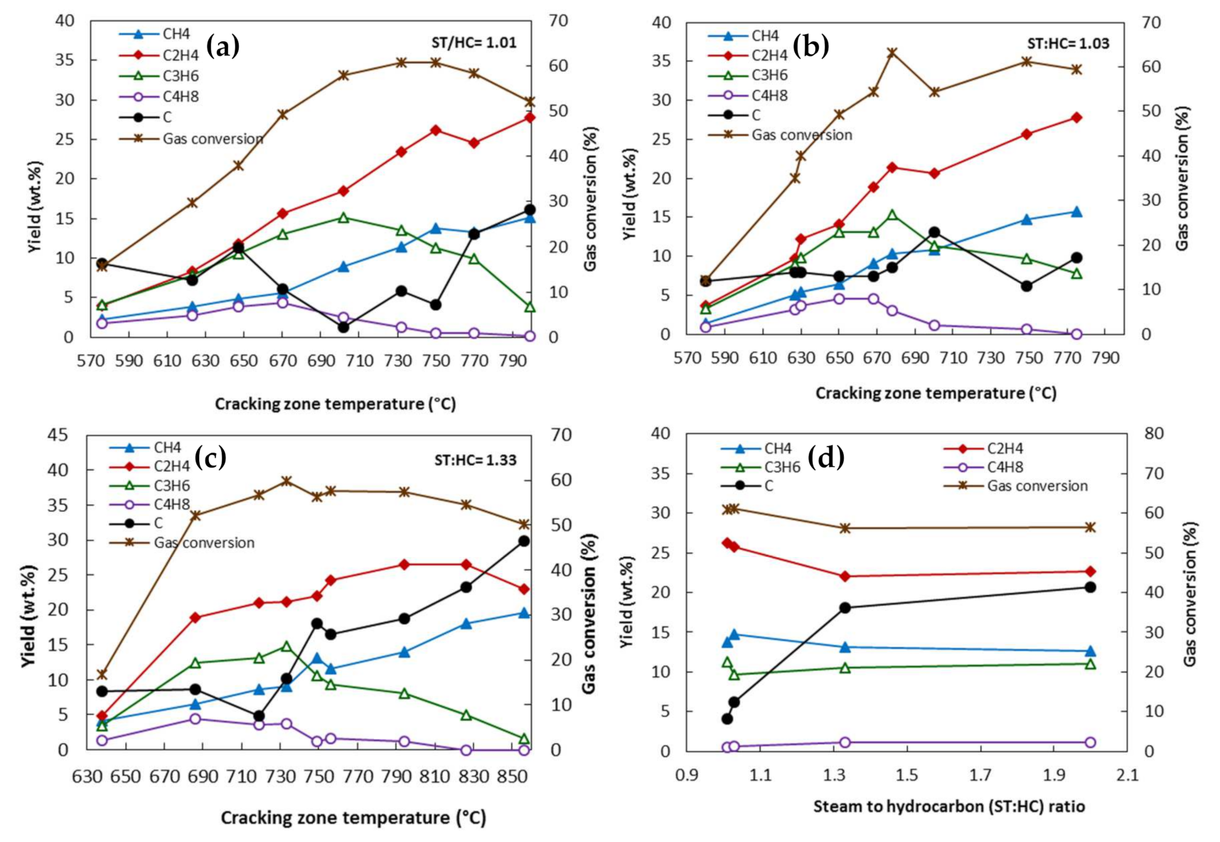 Energies 14 08190 g008