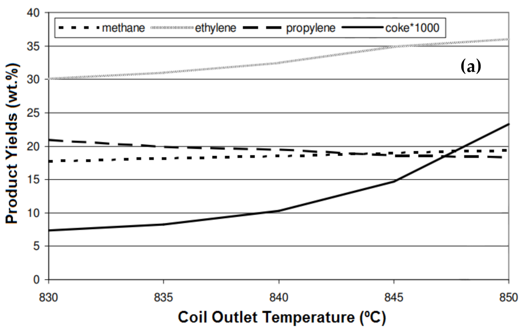 Energies 14 08190 g009a