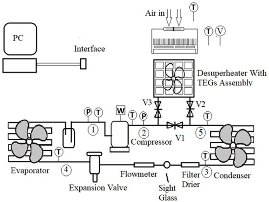 Evaluating Air Compressor Cooling and Heat Recovery Part 2