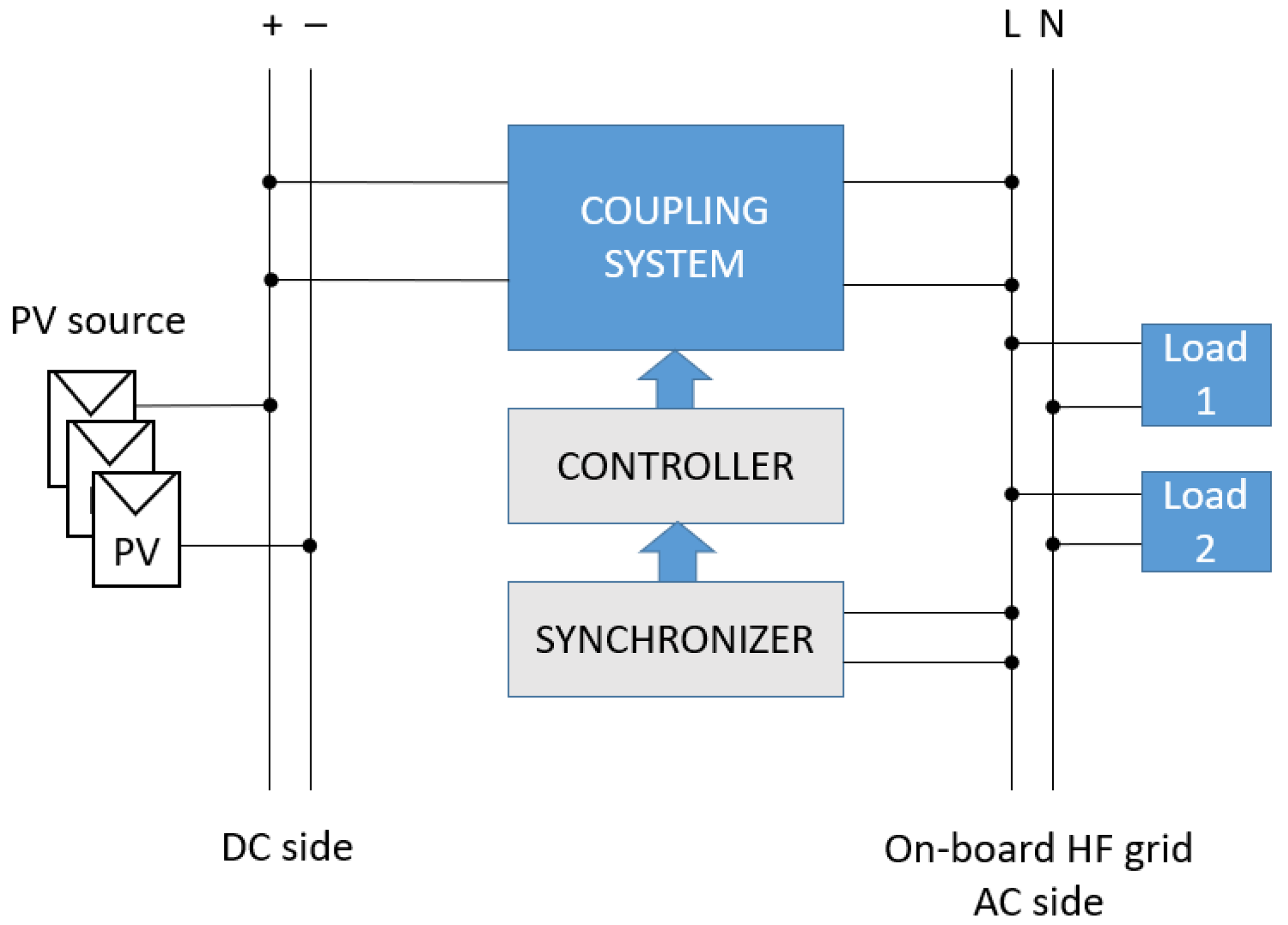 Energies 14 08194 g001 550