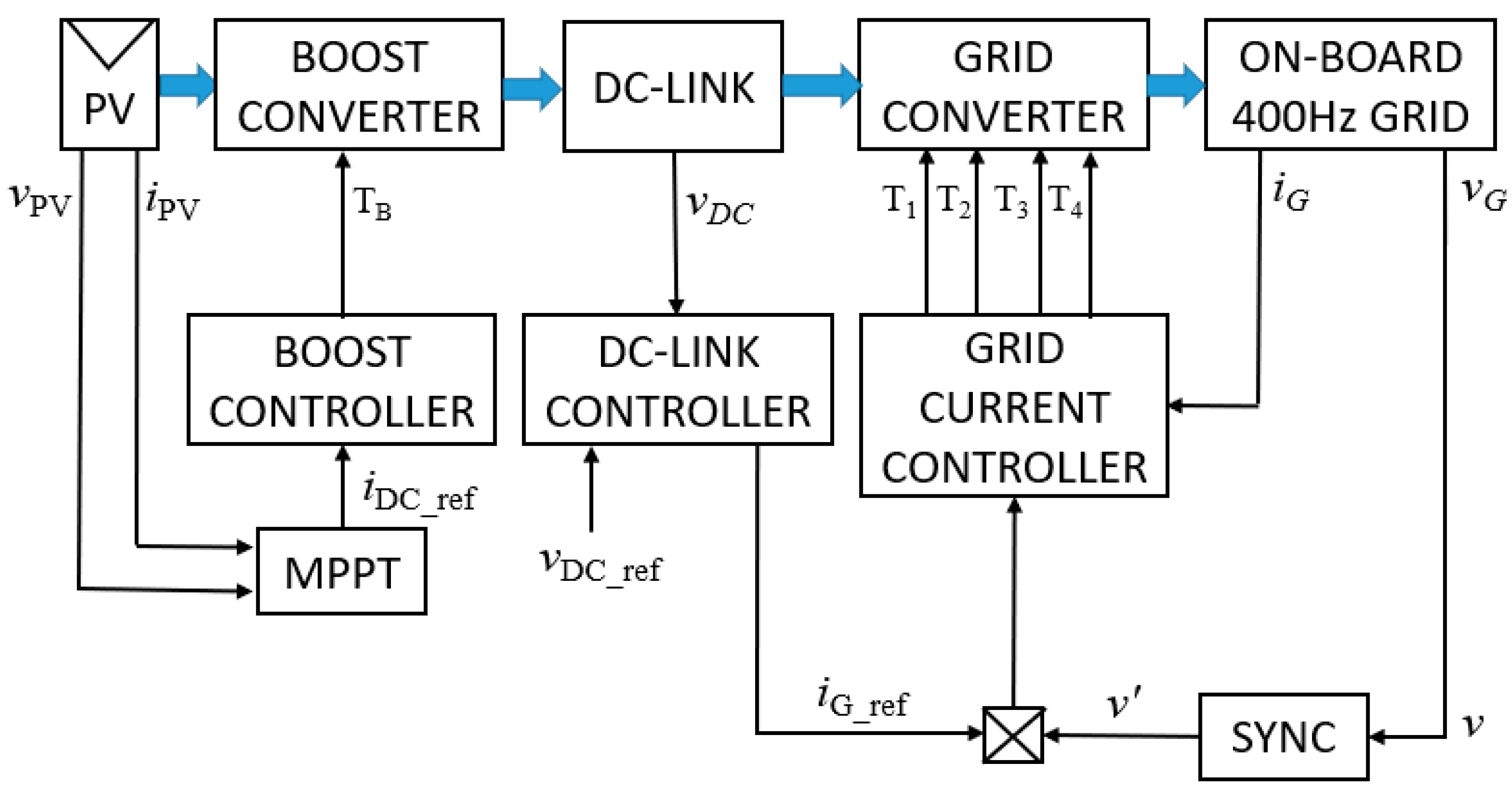 Energies 14 08194 g003 550