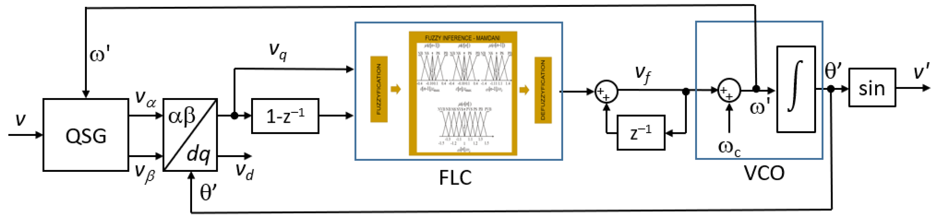 Energies 14 08194 g004 550