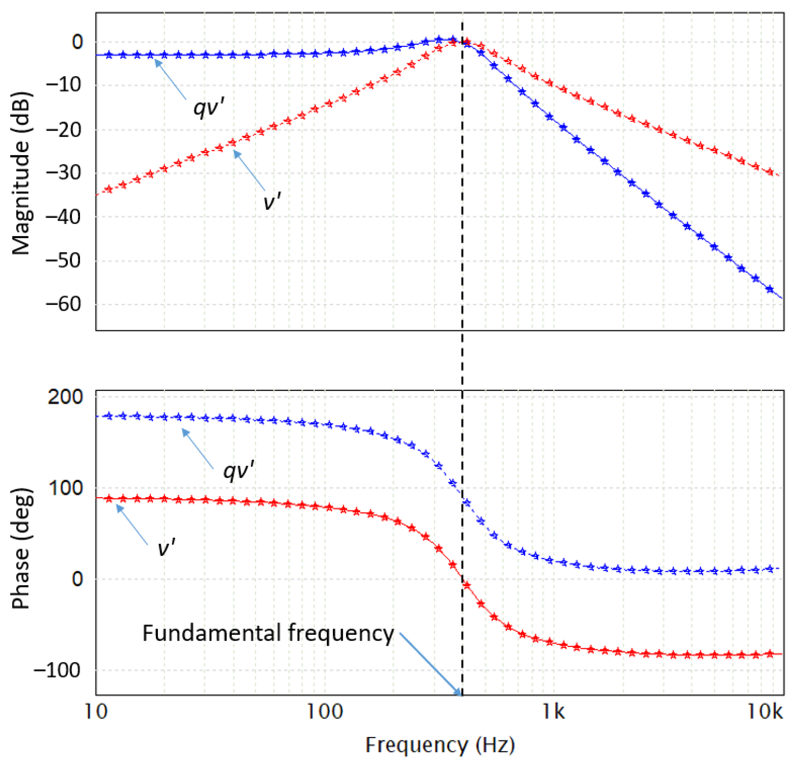Energies 14 08194 g008 550
