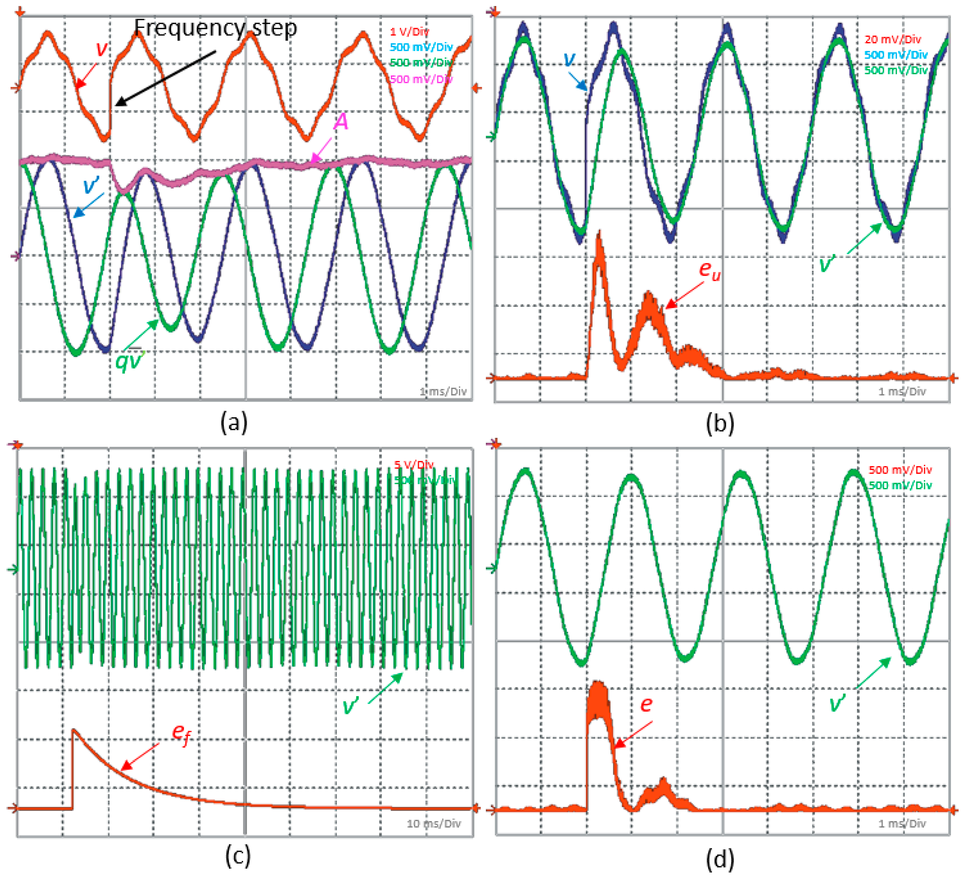 Energies 14 08194 g011 550