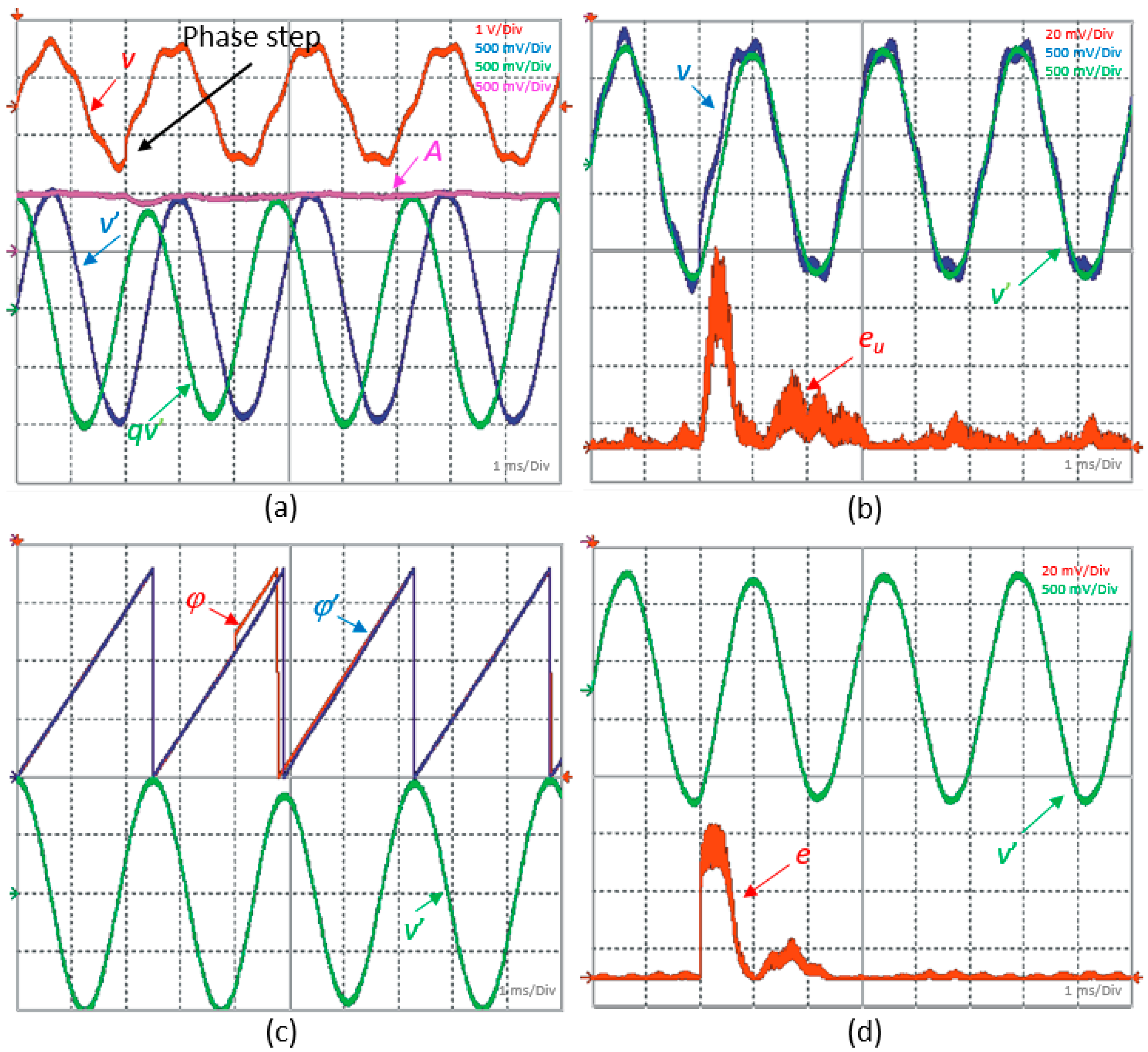 Energies 14 08194 g012 550