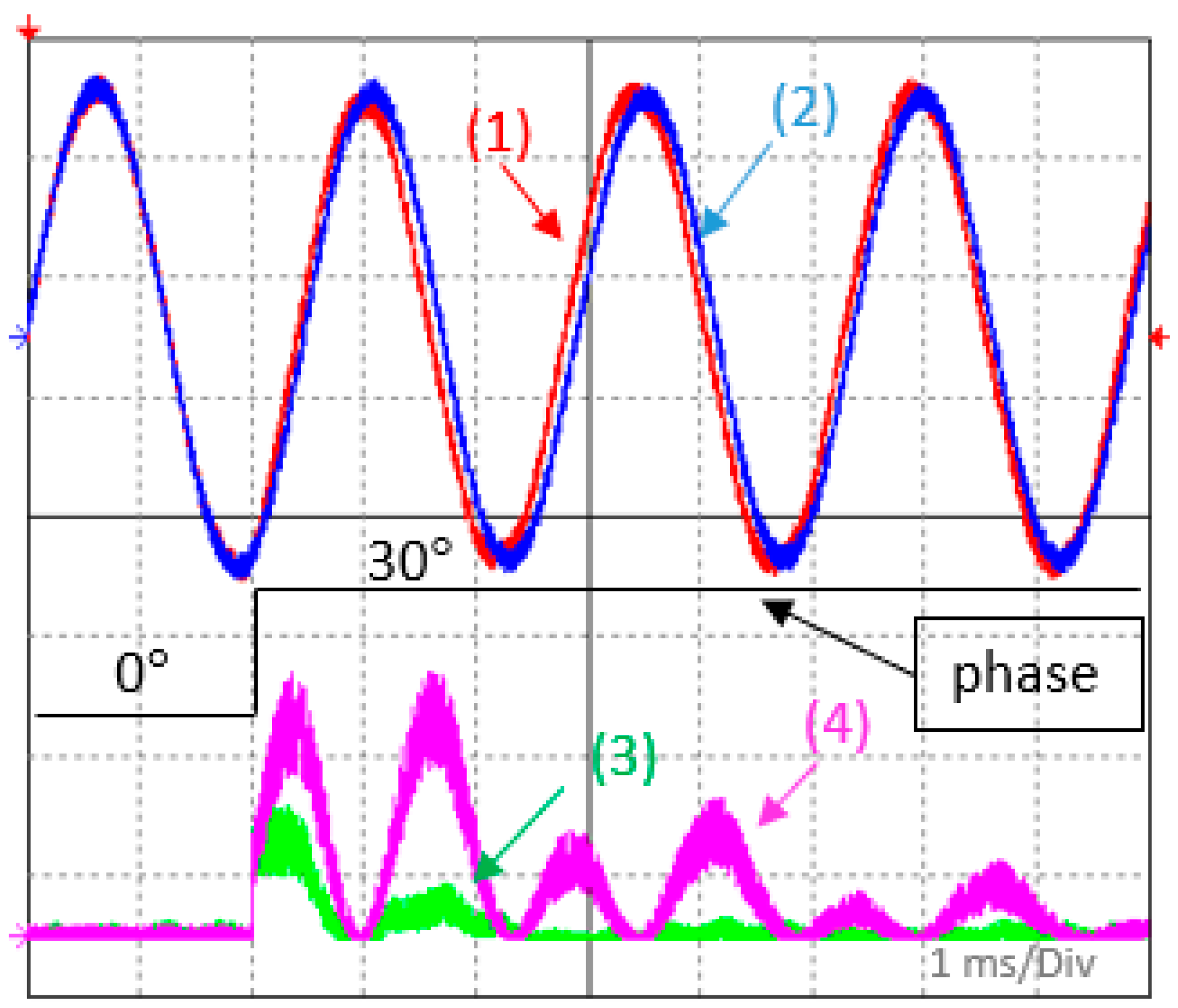 Energies 14 08194 g013 550