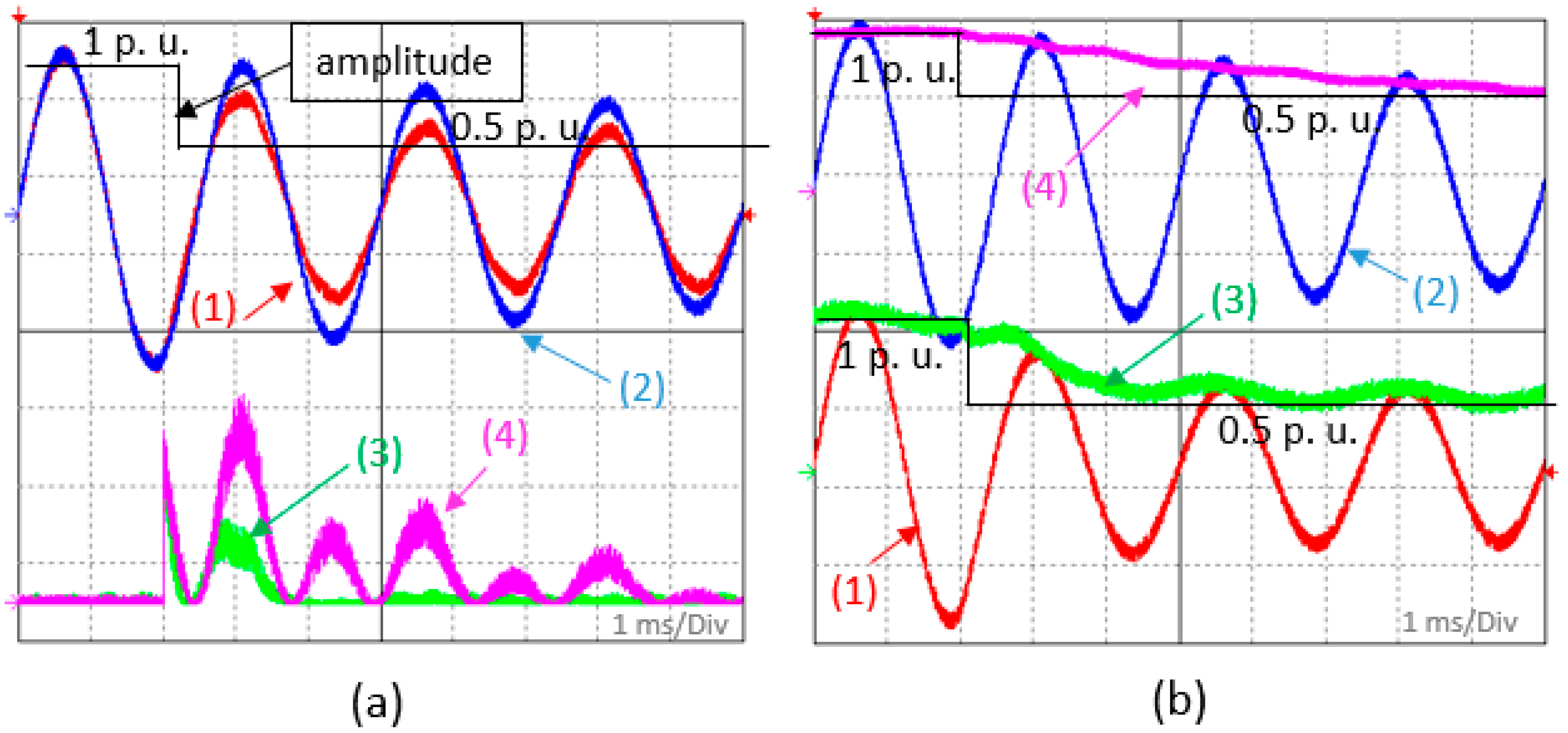 Energies 14 08194 g014 550