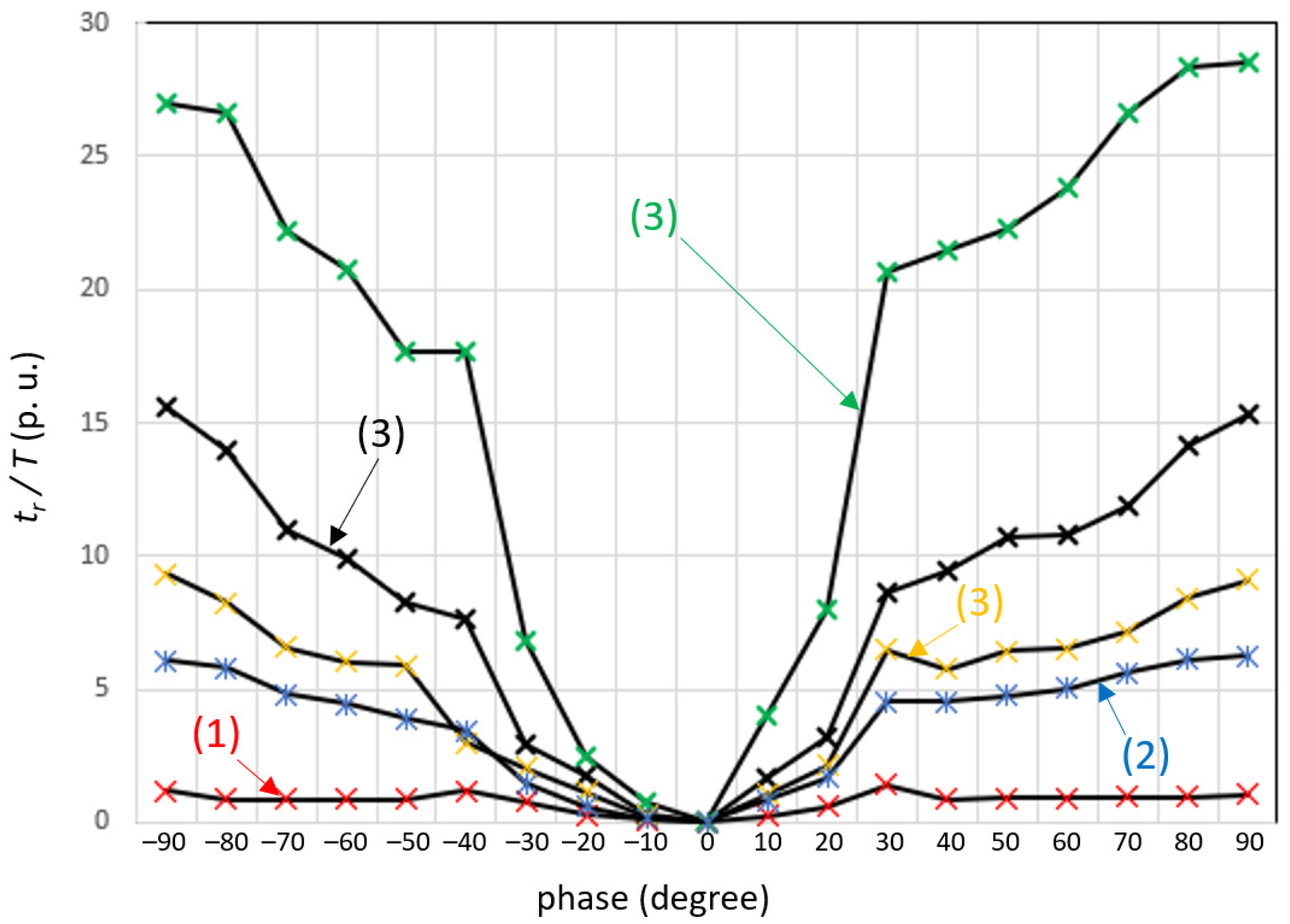 Energies 14 08194 g015 550
