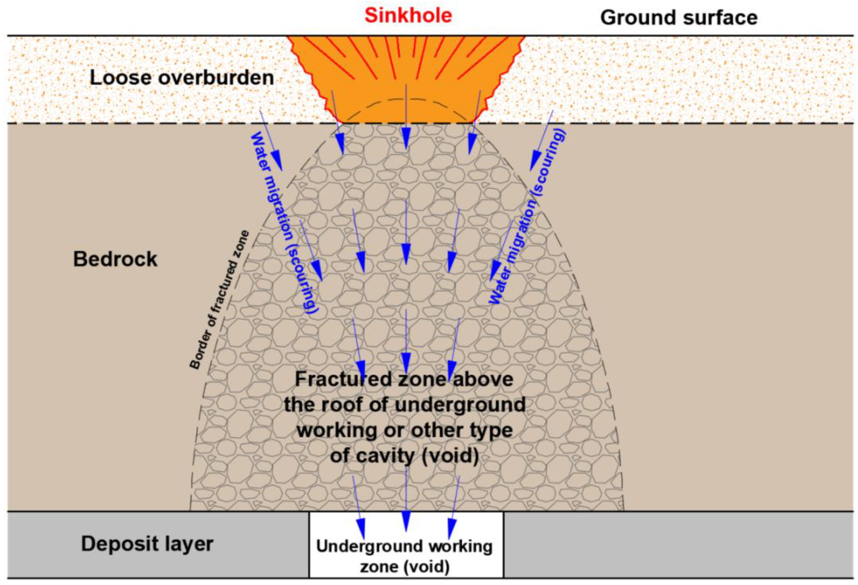 Energies 14 08197 g001 550