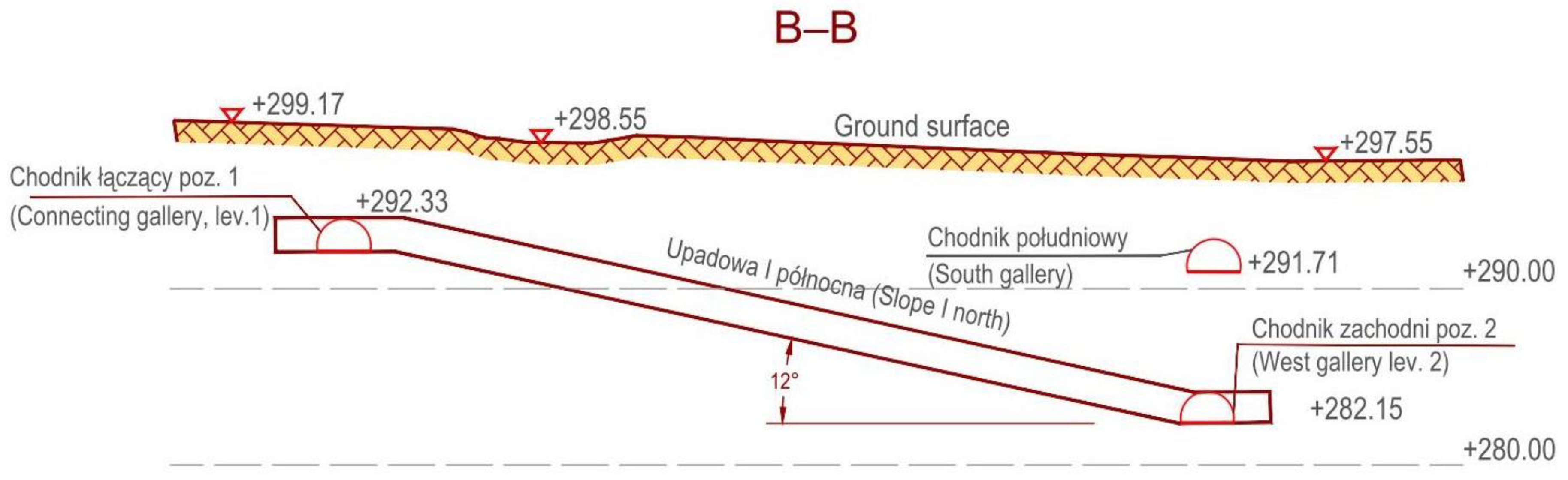 Energies 14 08197 g003 550