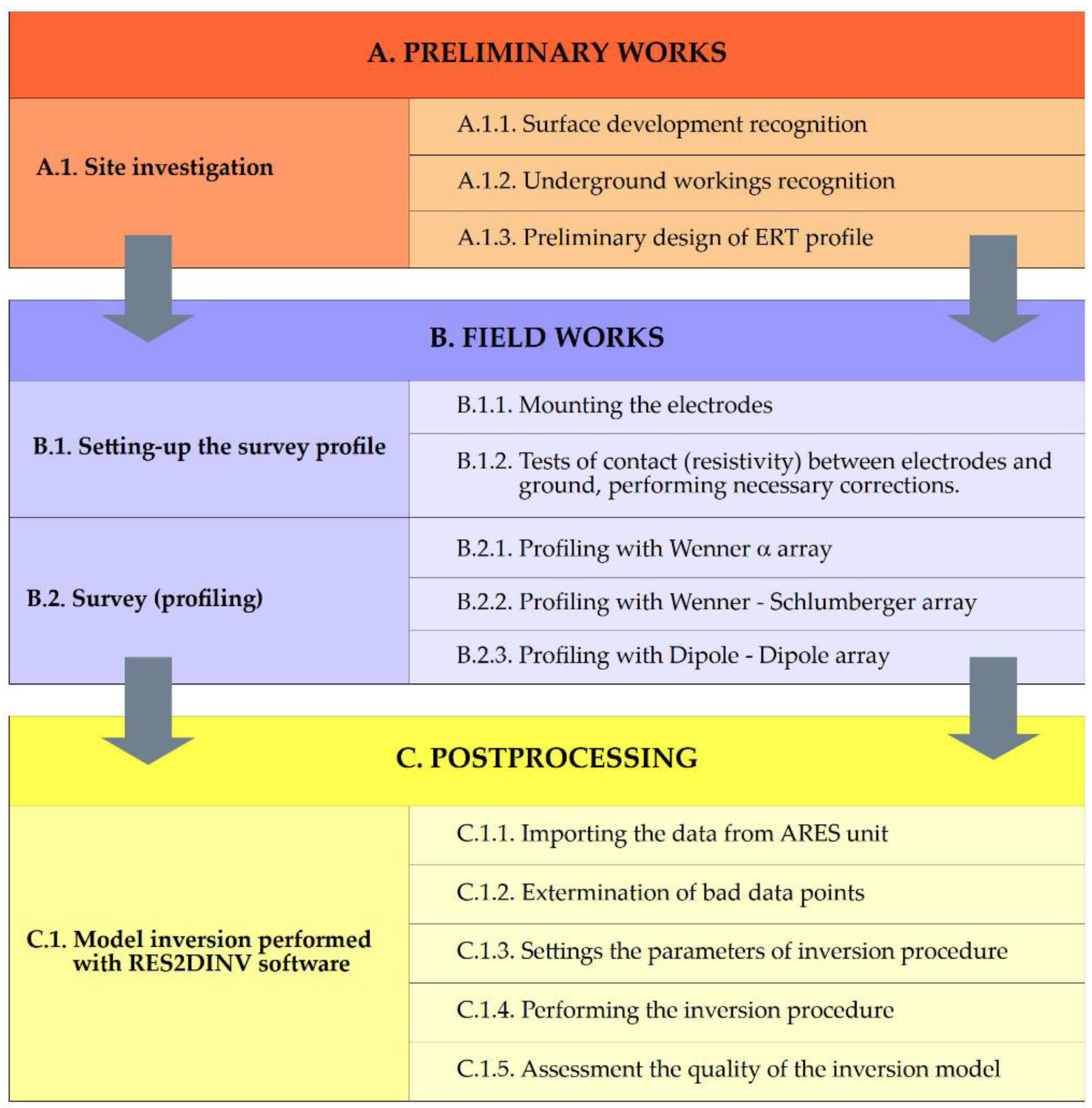 Energies 14 08197 g006 550