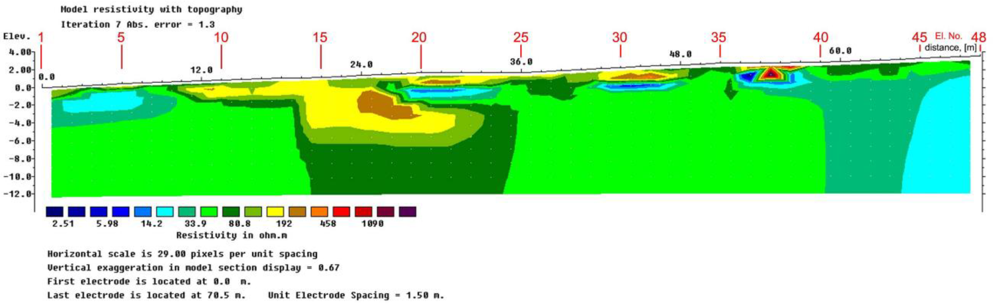 Energies 14 08197 g012 550