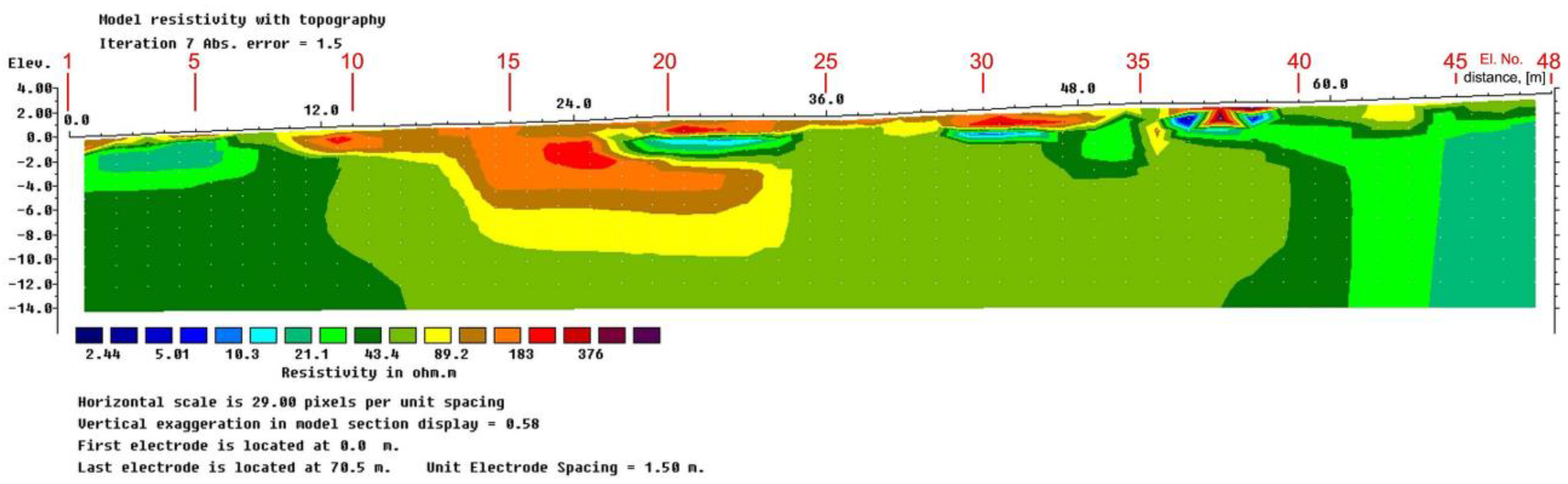 Energies 14 08197 g013 550
