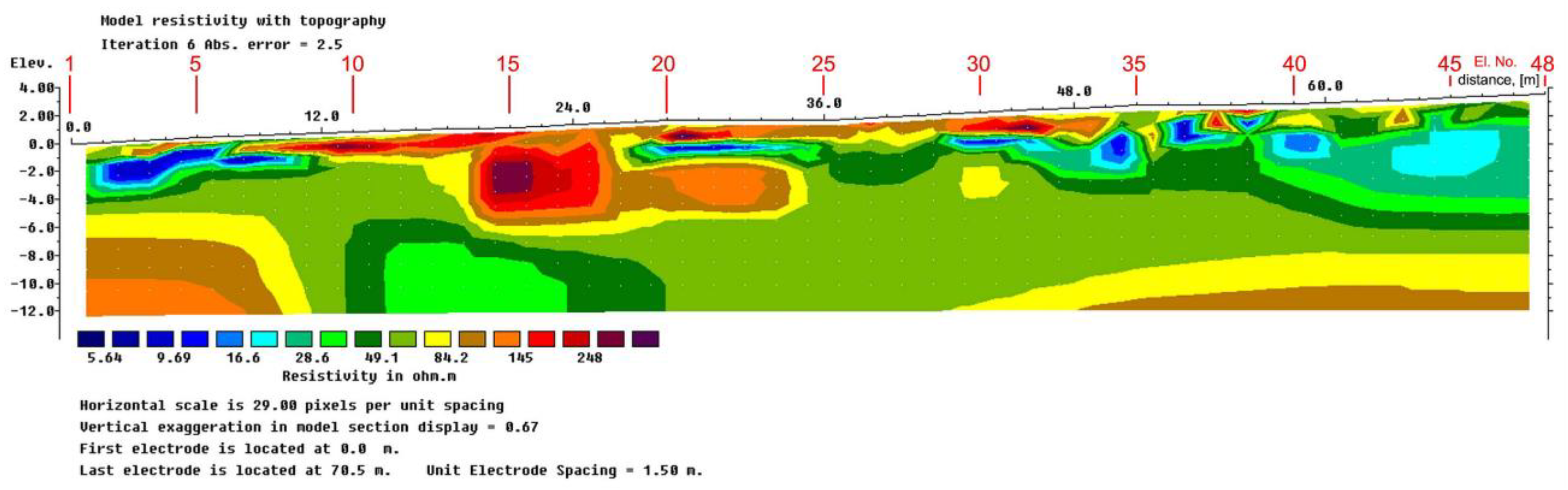 Energies 14 08197 g014 550