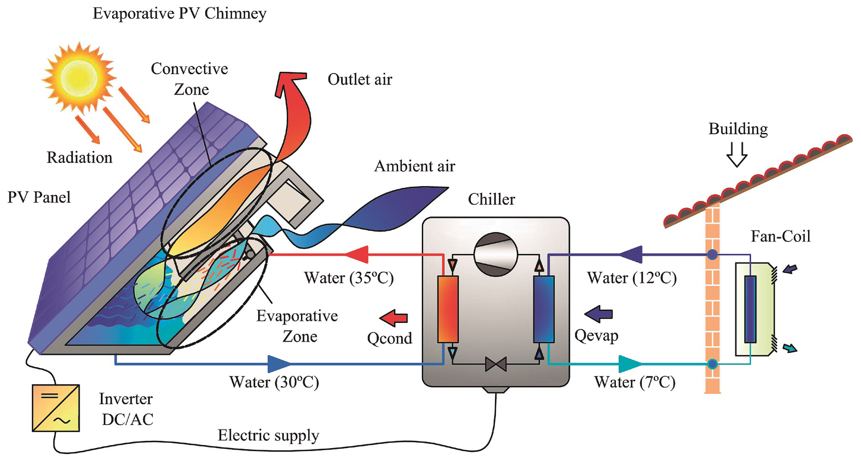 Energies 14 08198 g001