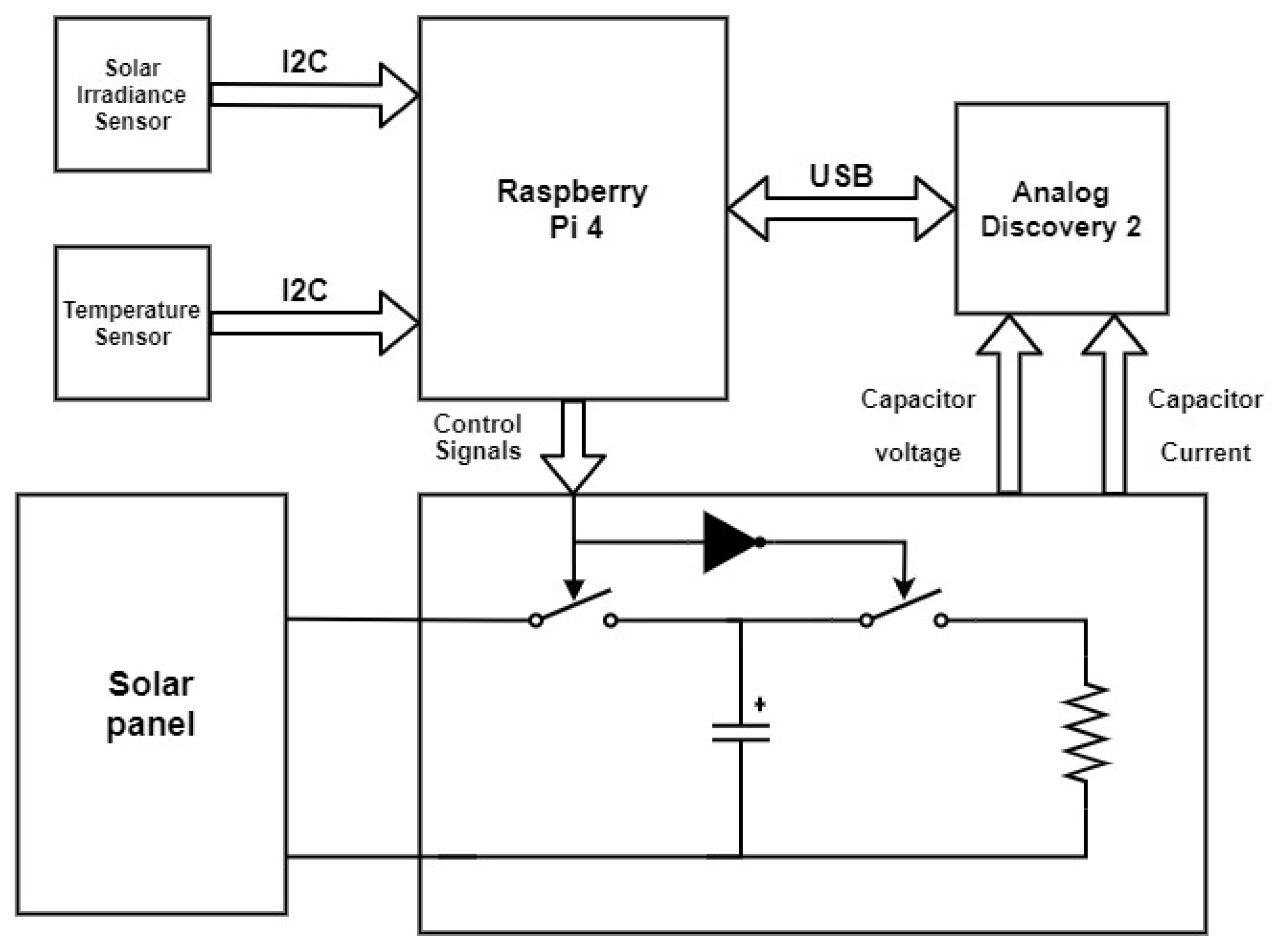 Energies 14 08198 g007