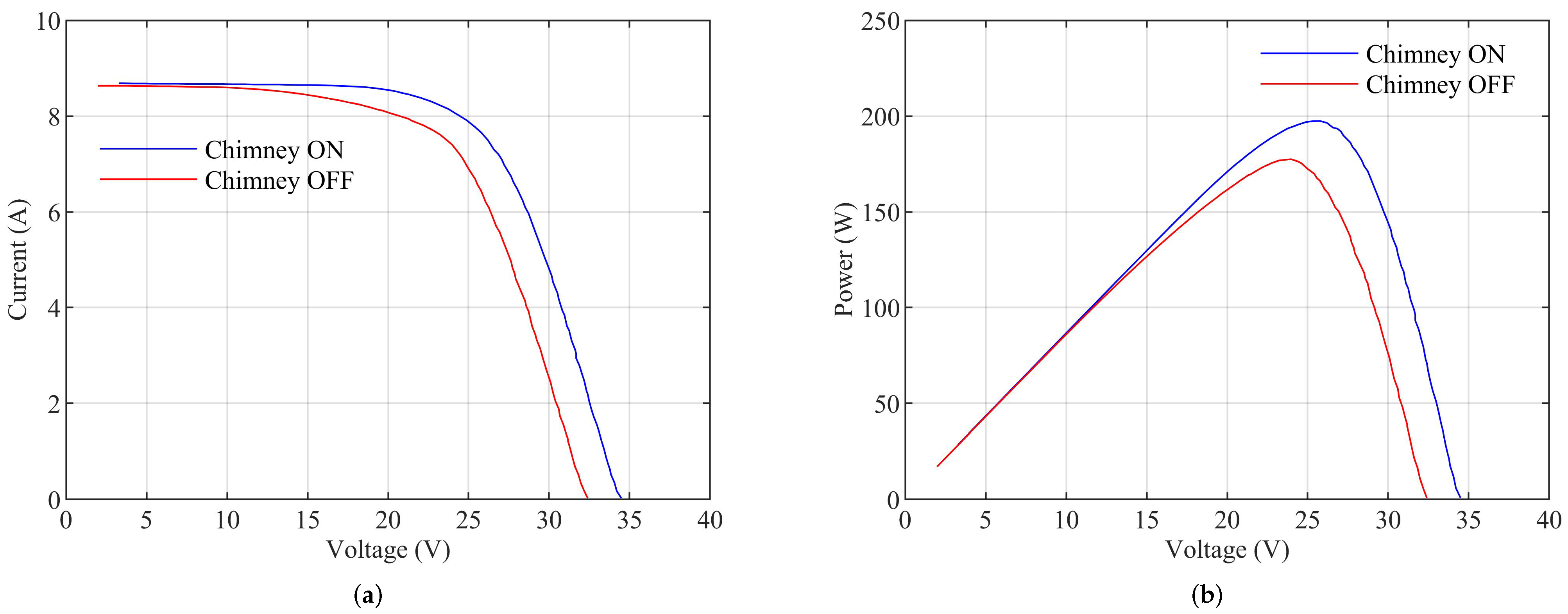 Energies 14 08198 g011