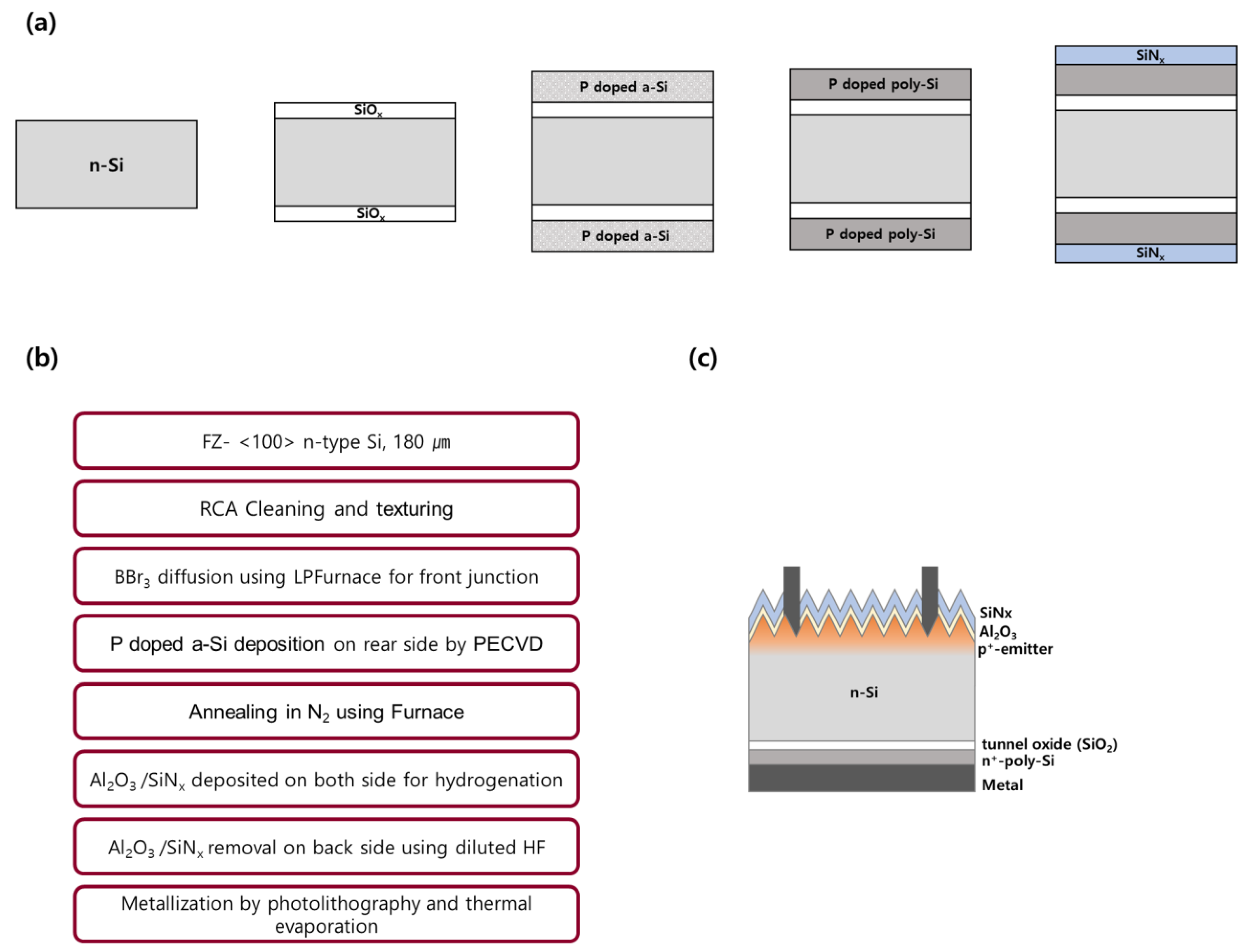 Energies 14 08199 g001