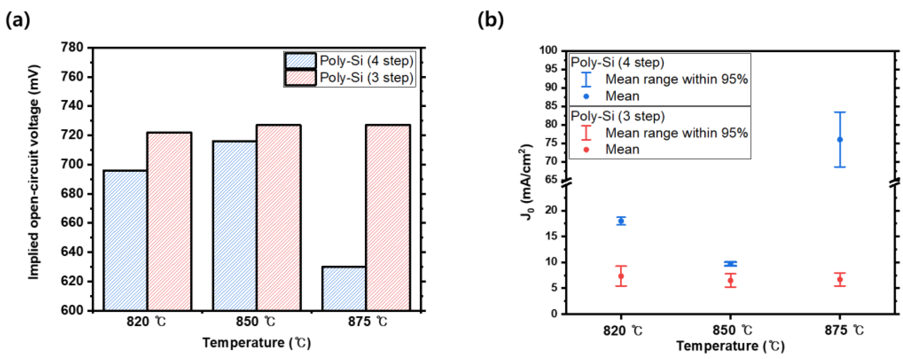 Energies 14 08199 g005