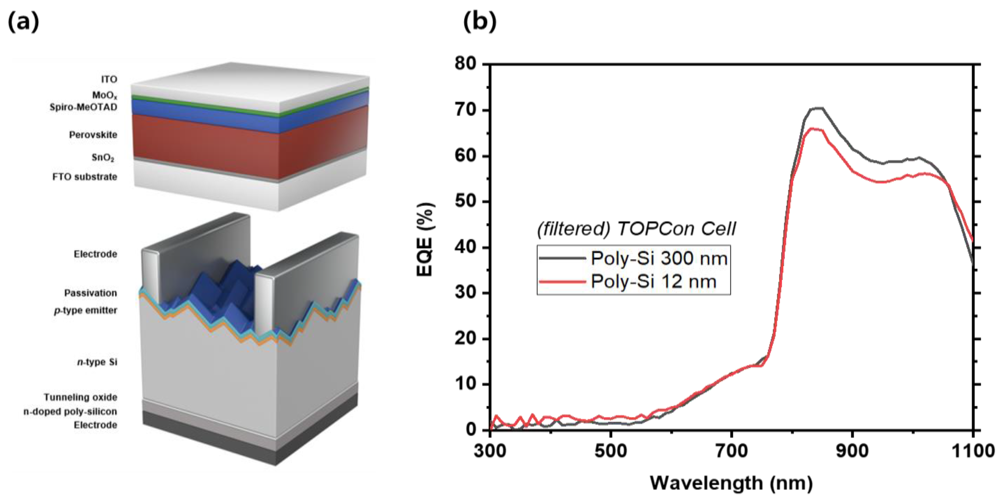Energies 14 08199 g007