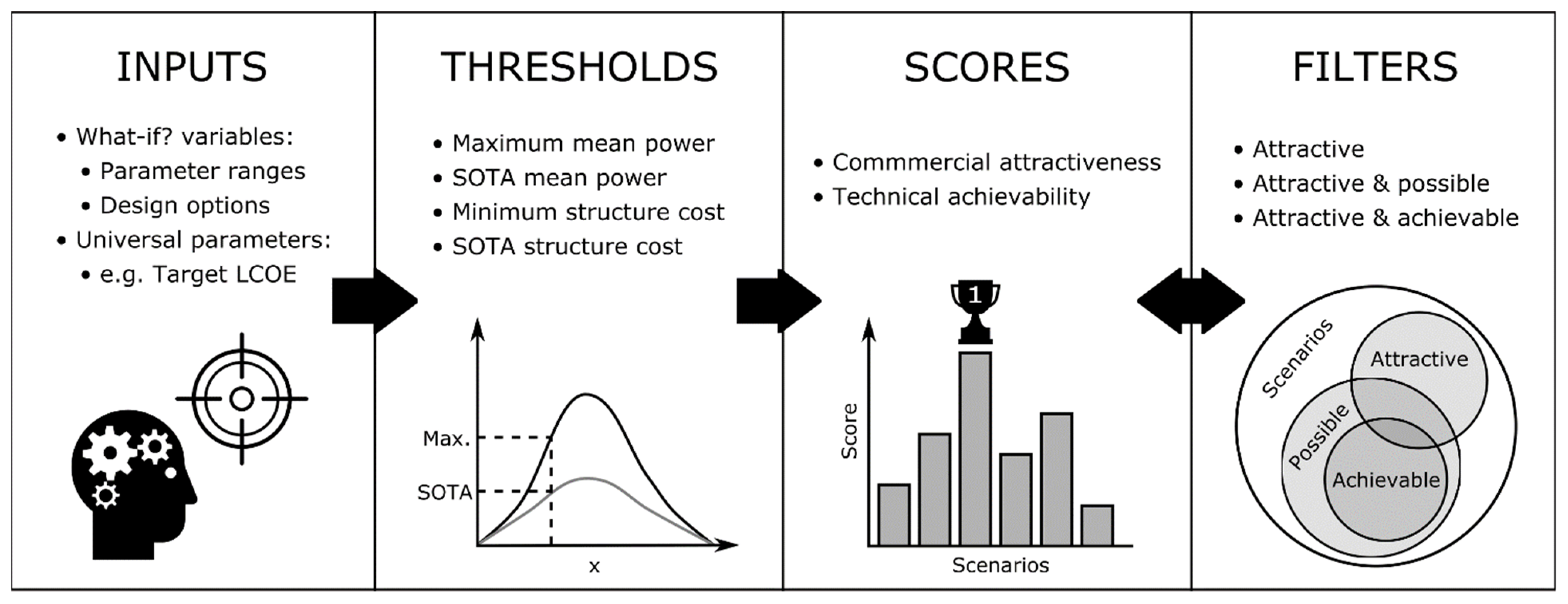 Energies 14 08201 g001 550