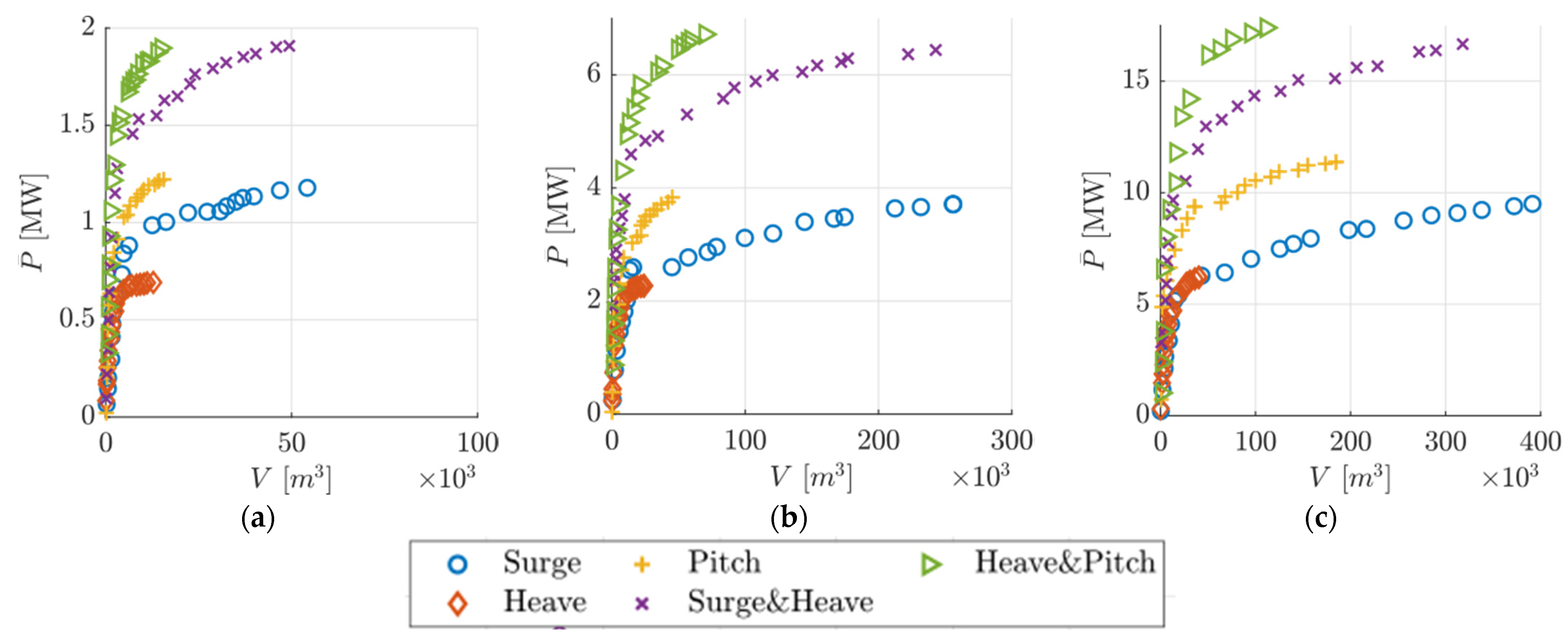 Energies 14 08201 g004 550