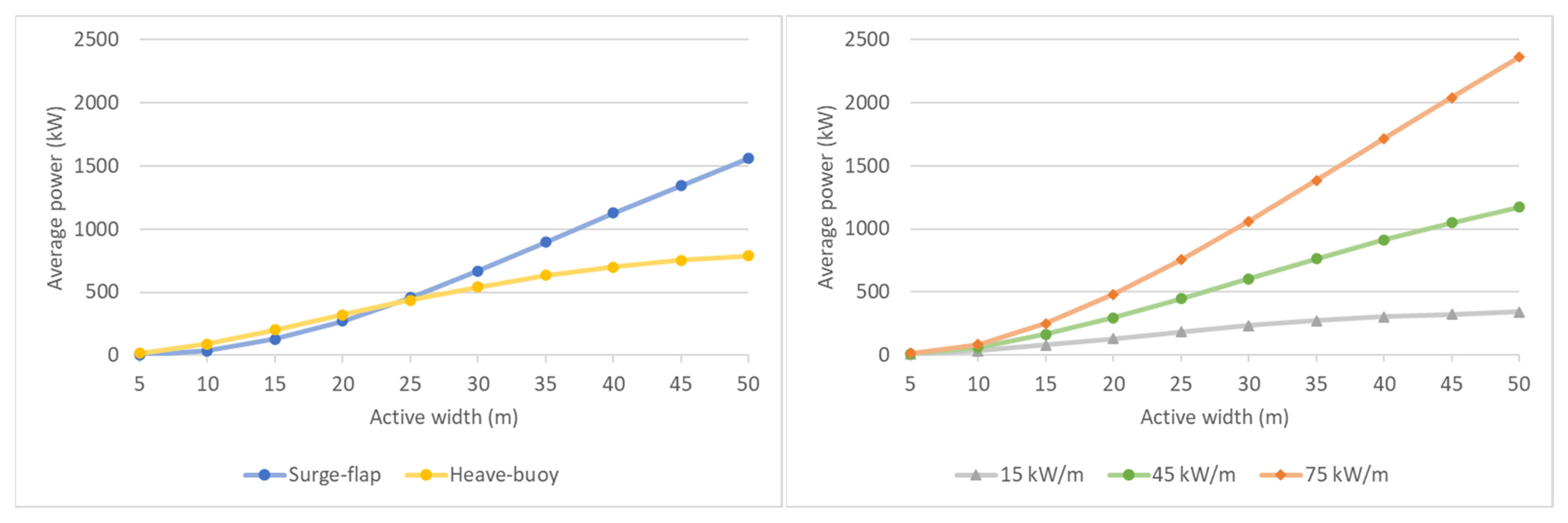 Energies 14 08201 g005 550