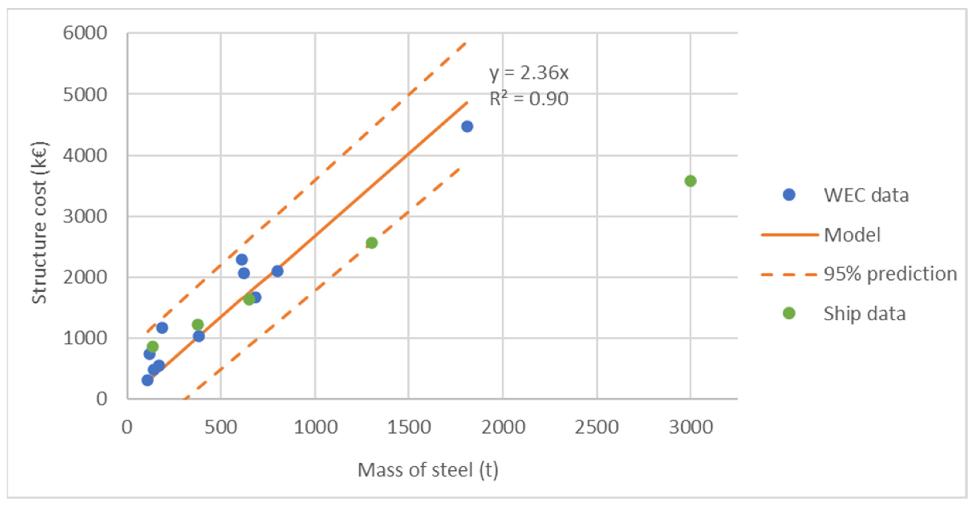 Energies 14 08201 g007 550