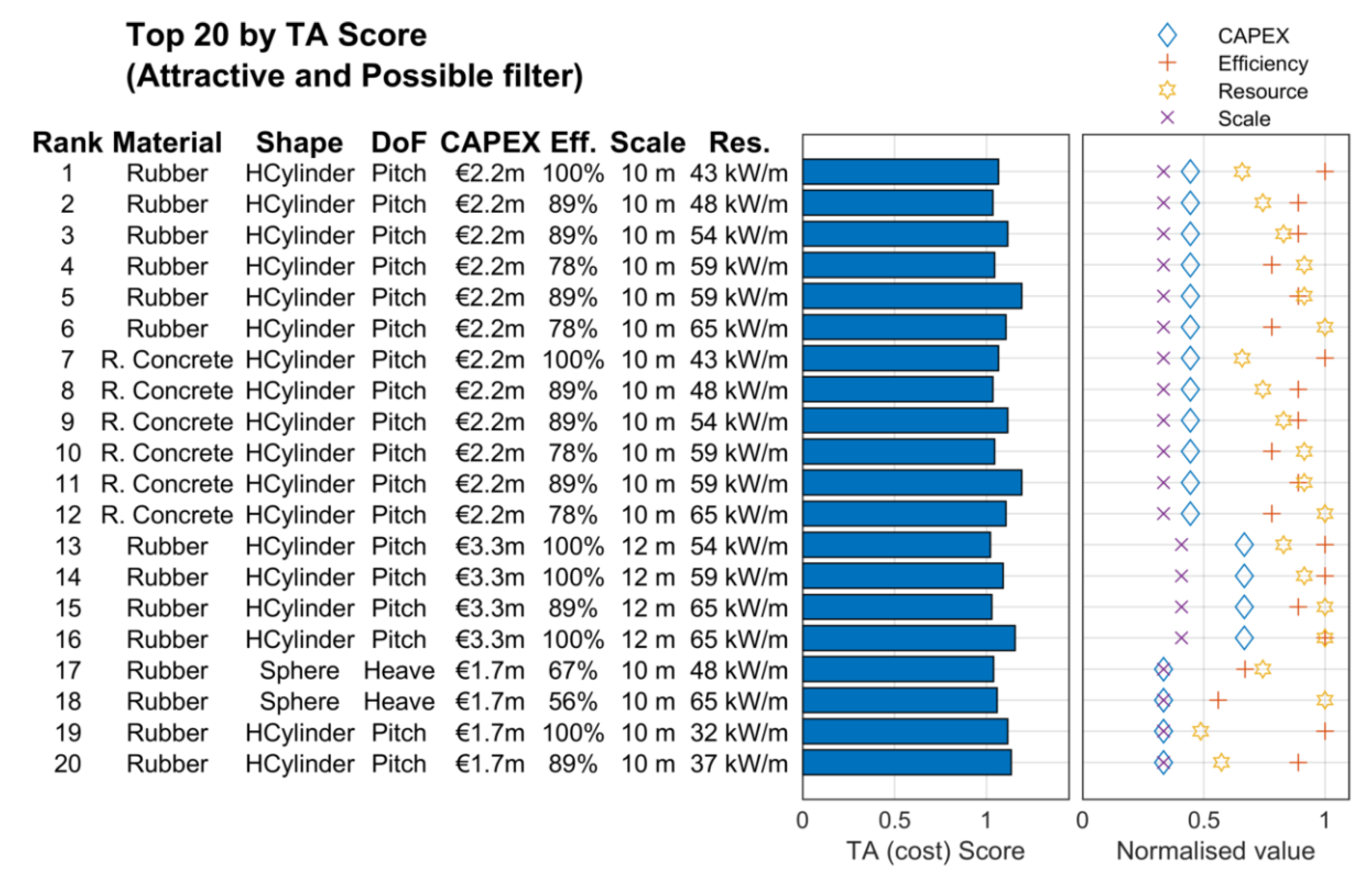 Energies 14 08201 g010 550